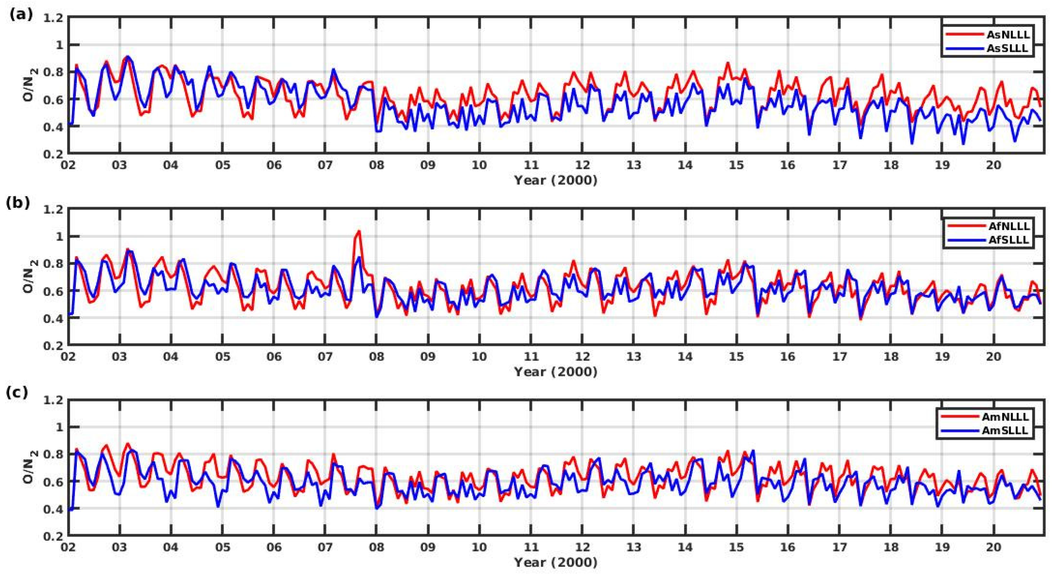 Atmosphere 13 01645 g004 Atmosphere 13 01645 g004