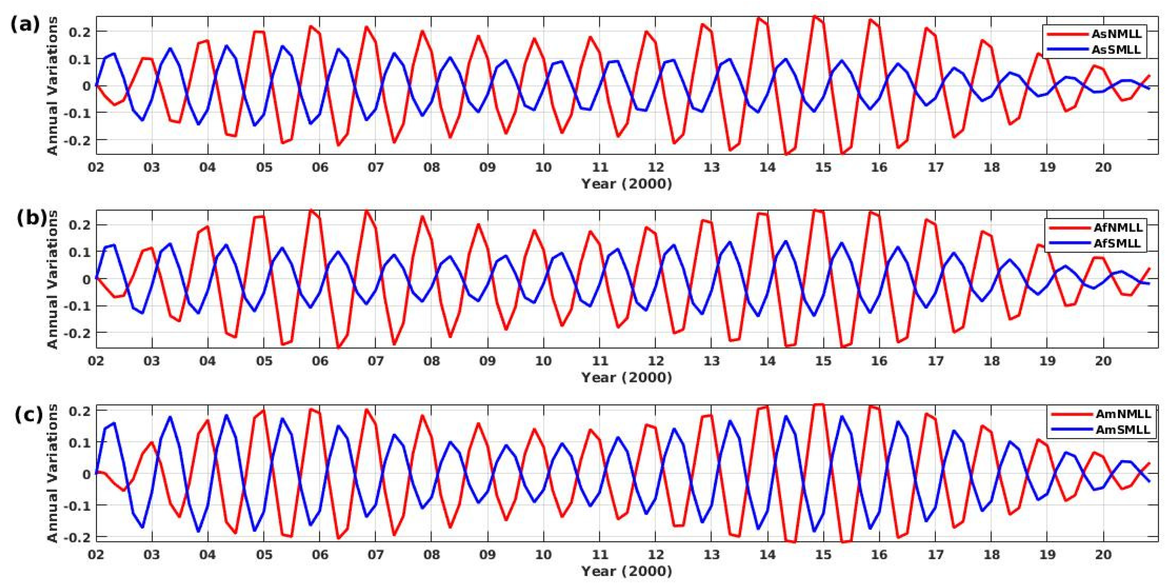 Atmosphere 13 01645 g008 Atmosphere 13 01645 g008