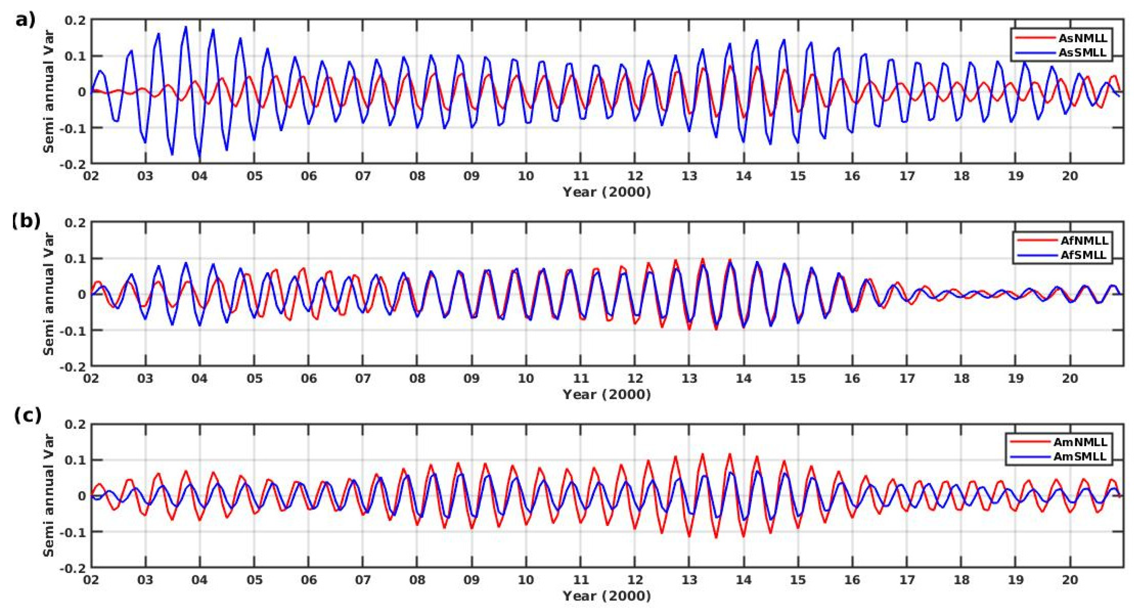 Atmosphere 13 01645 g009 Atmosphere 13 01645 g009