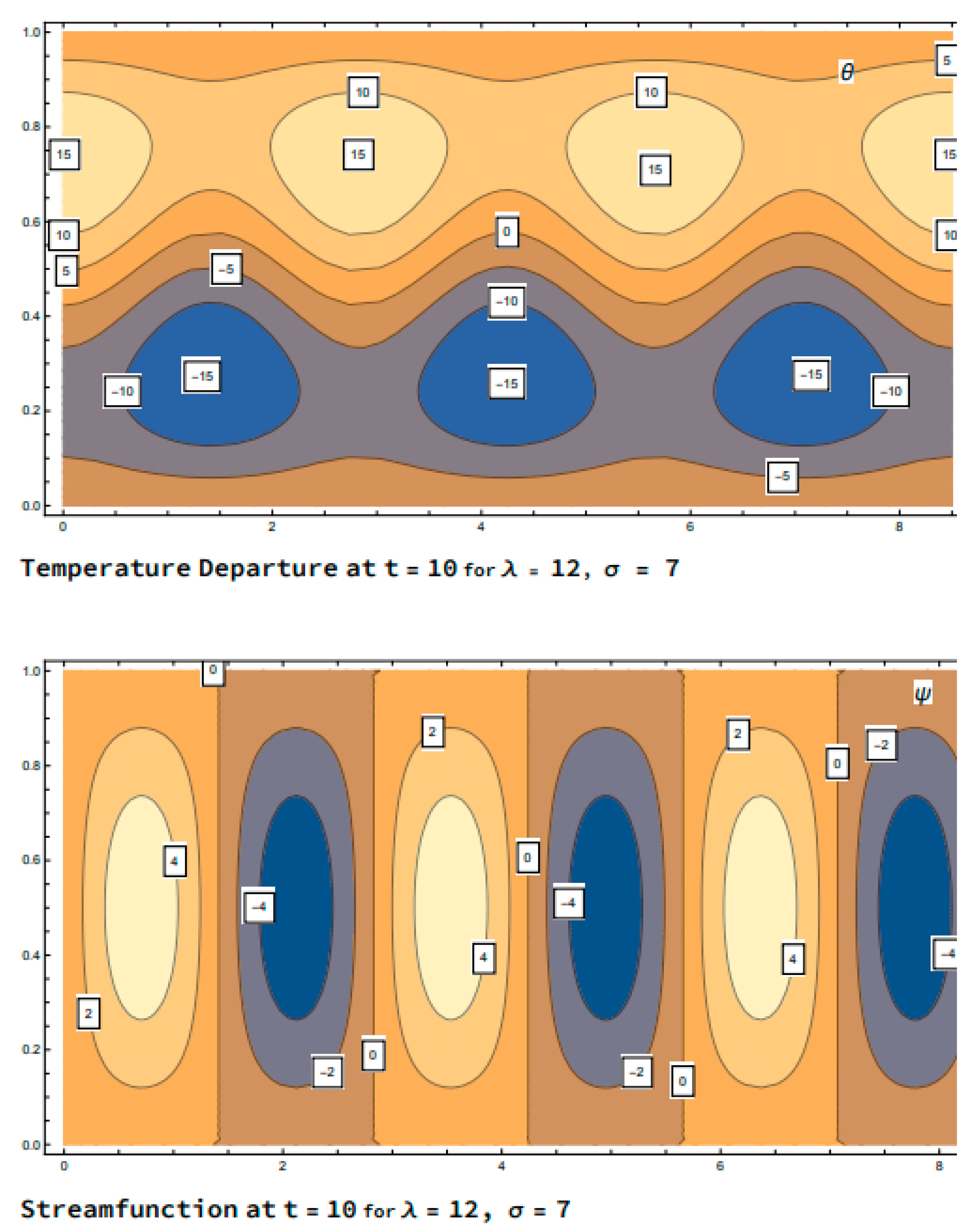 Atmosphere 13 01647 g003 Atmosphere 13 01647 g003