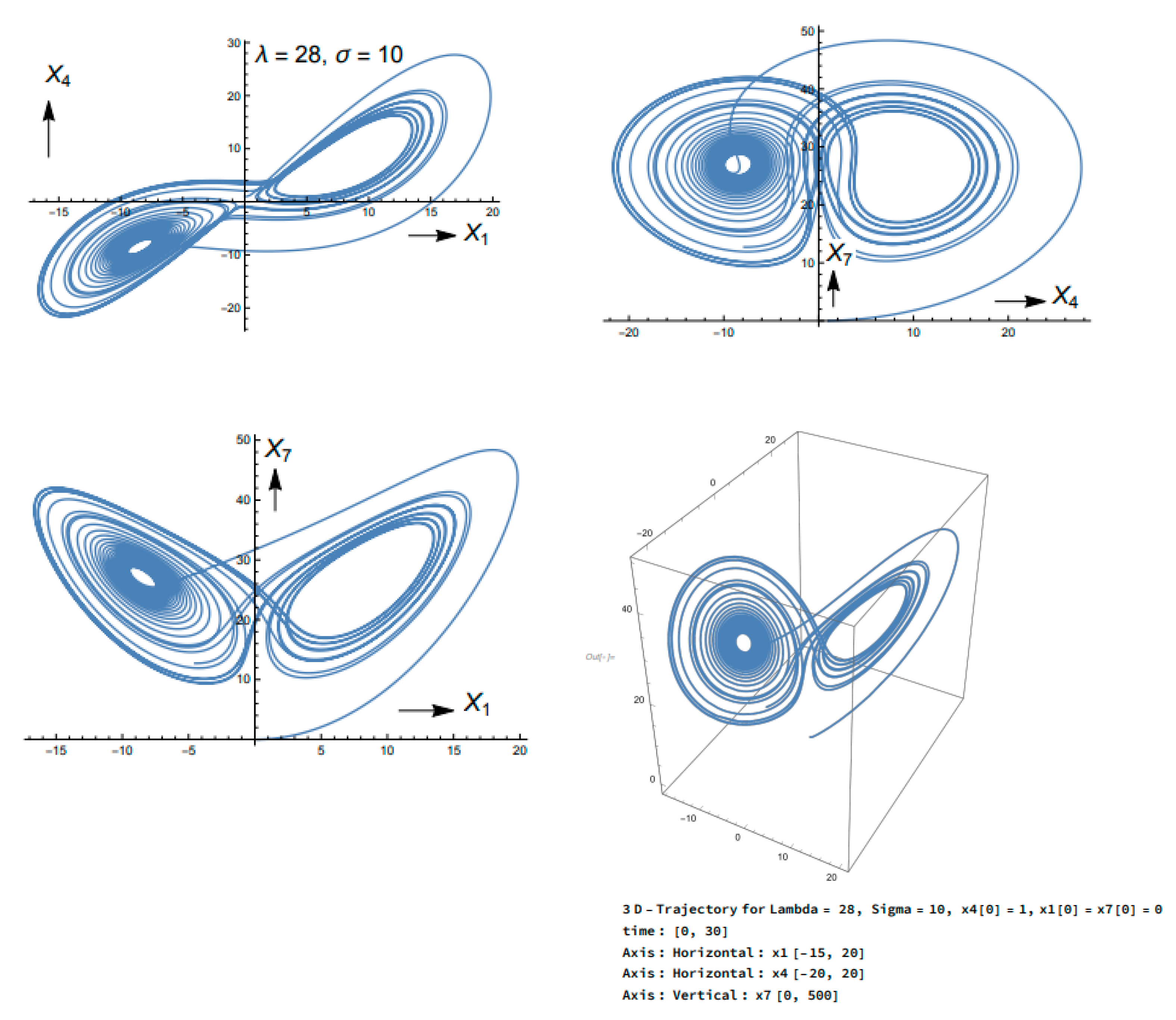 Atmosphere 13 01647 g004 Atmosphere 13 01647 g004
