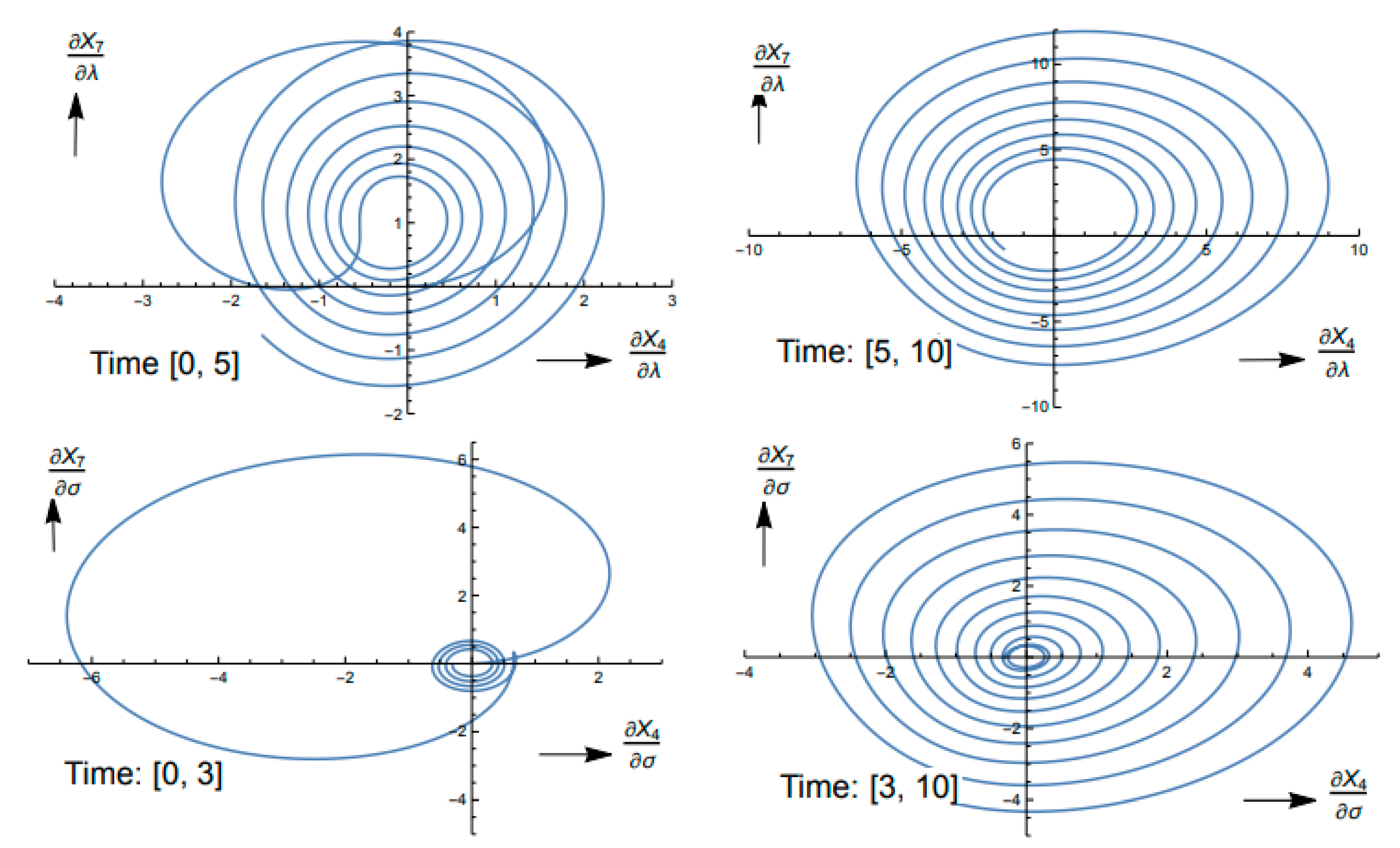 Atmosphere 13 01647 g005 Atmosphere 13 01647 g005