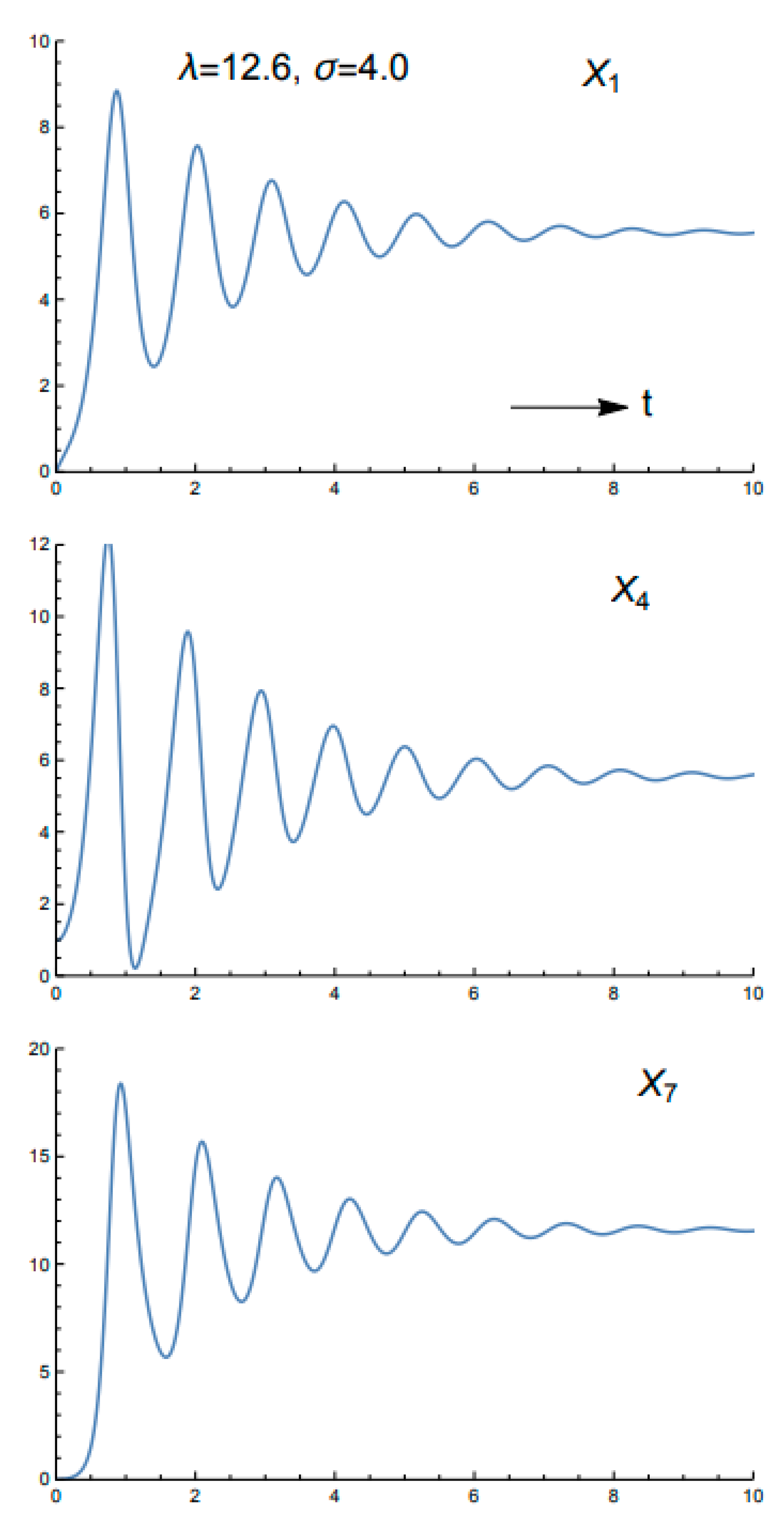 Atmosphere 13 01647 g007 Atmosphere 13 01647 g007