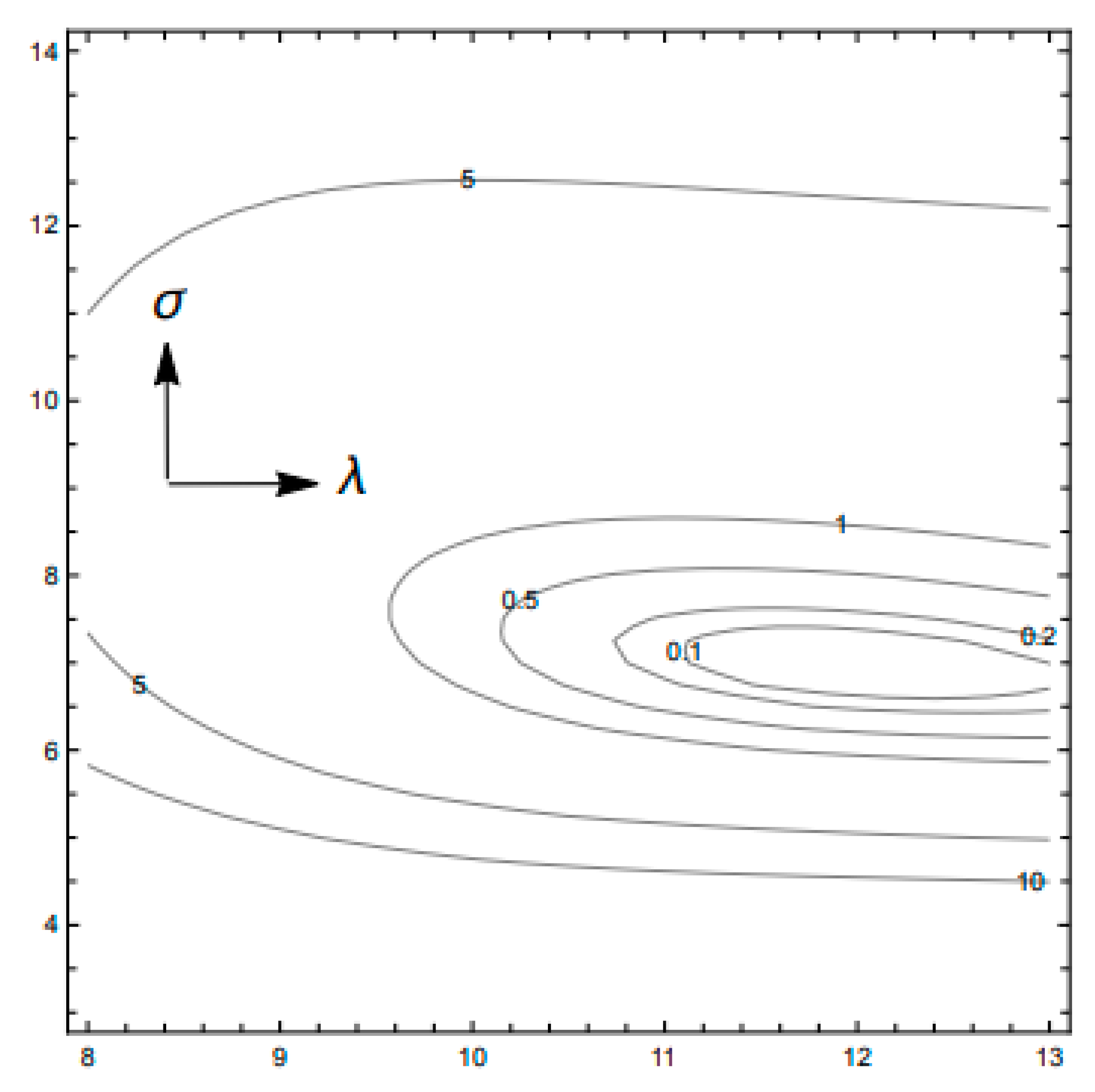 Atmosphere 13 01647 g010 Atmosphere 13 01647 g010