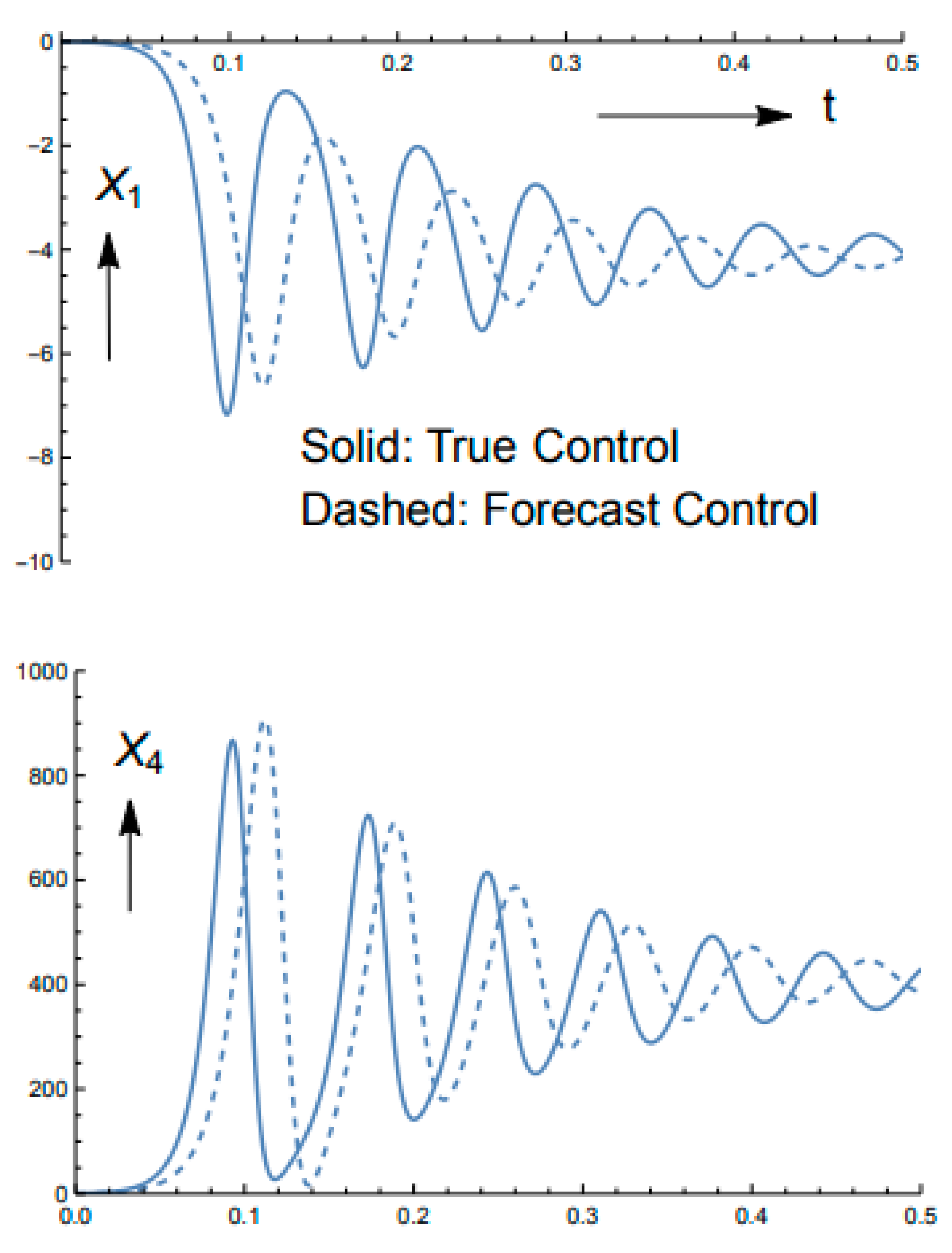 Atmosphere 13 01647 g011a Atmosphere 13 01647 g011a