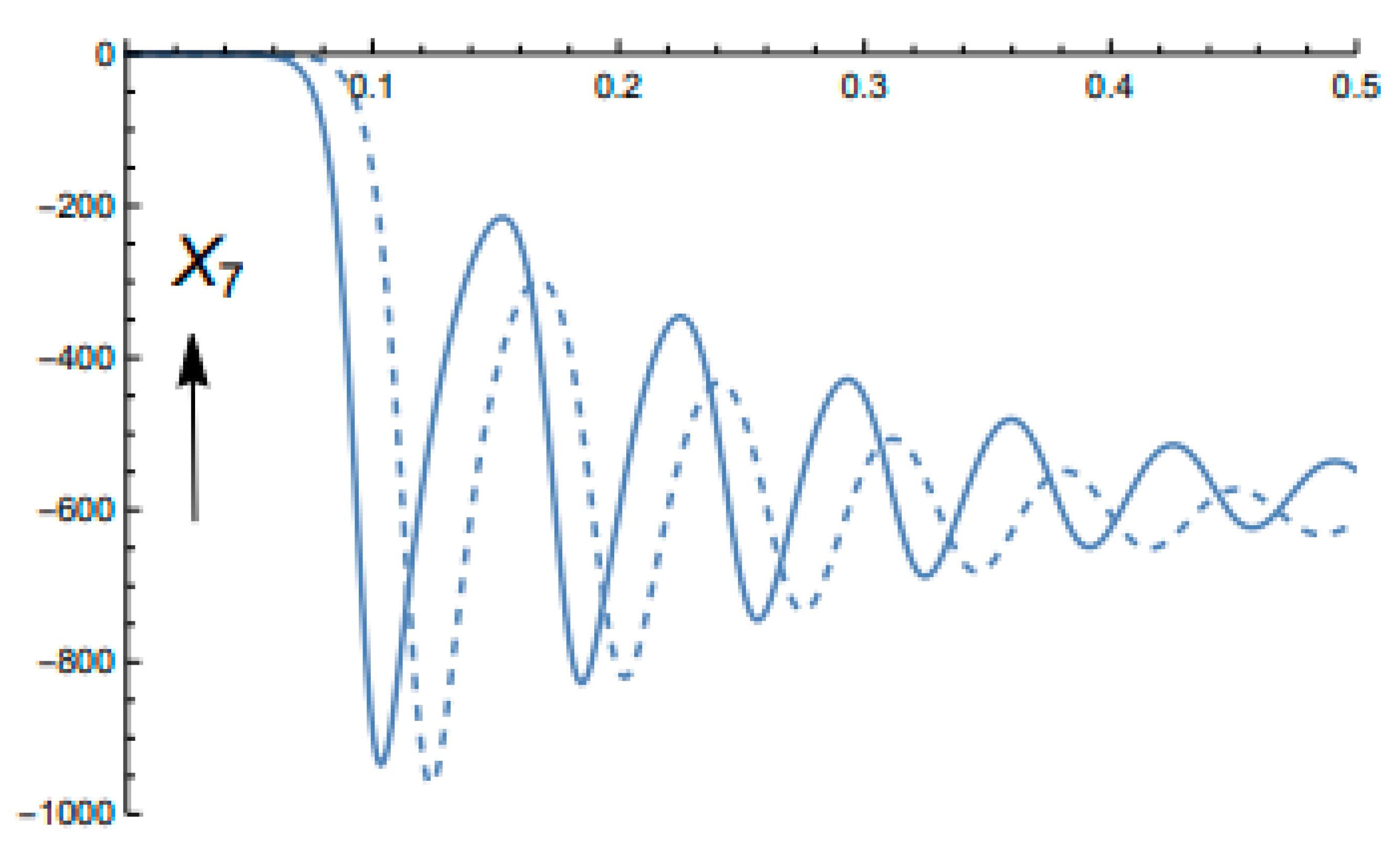 Atmosphere 13 01647 g011b Atmosphere 13 01647 g011b