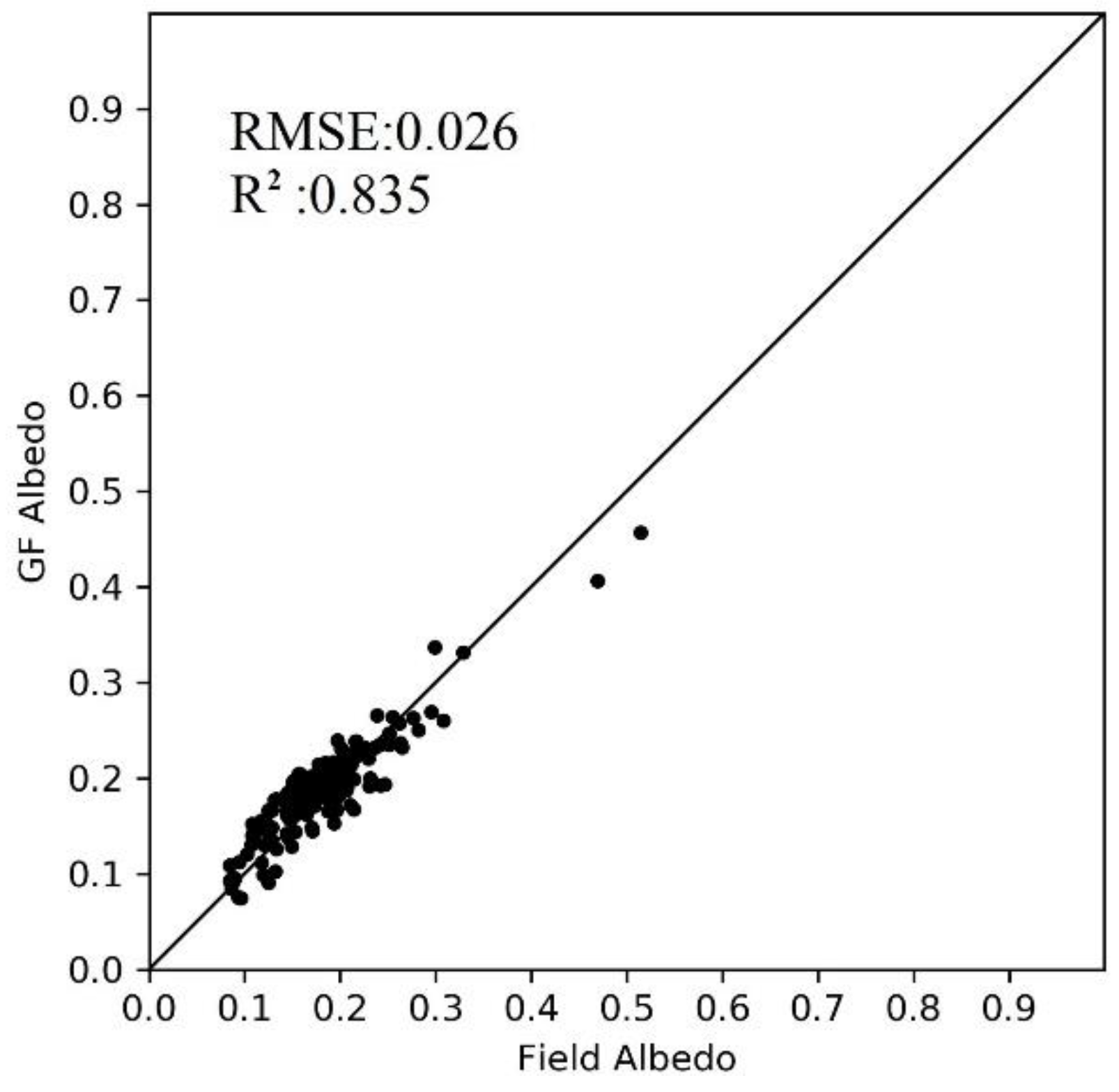 Atmosphere 13 01651 g003 Atmosphere 13 01651 g003