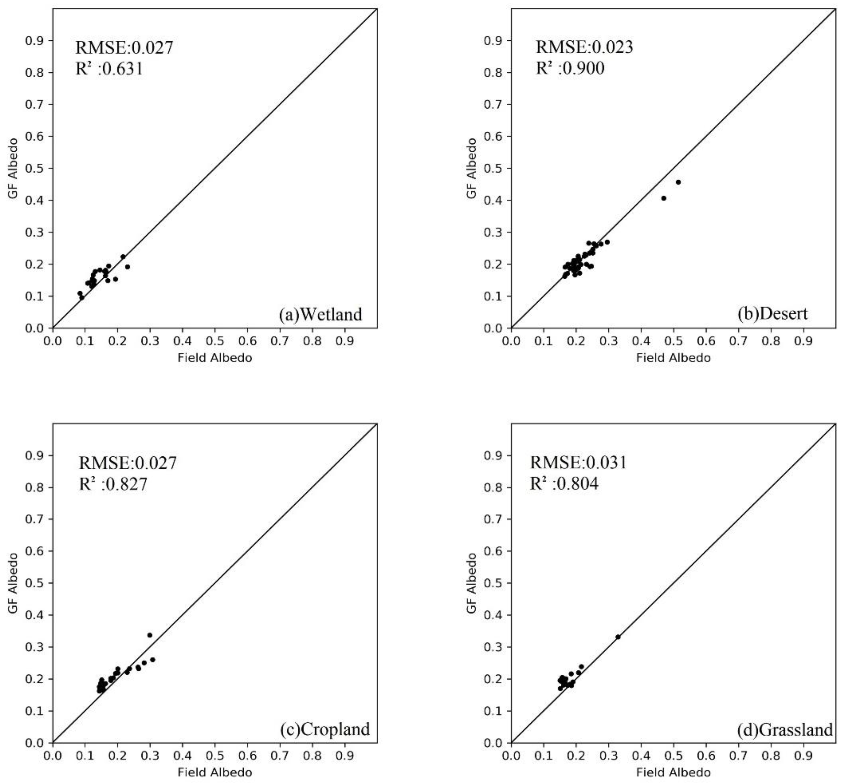 Atmosphere 13 01651 g004 Atmosphere 13 01651 g004