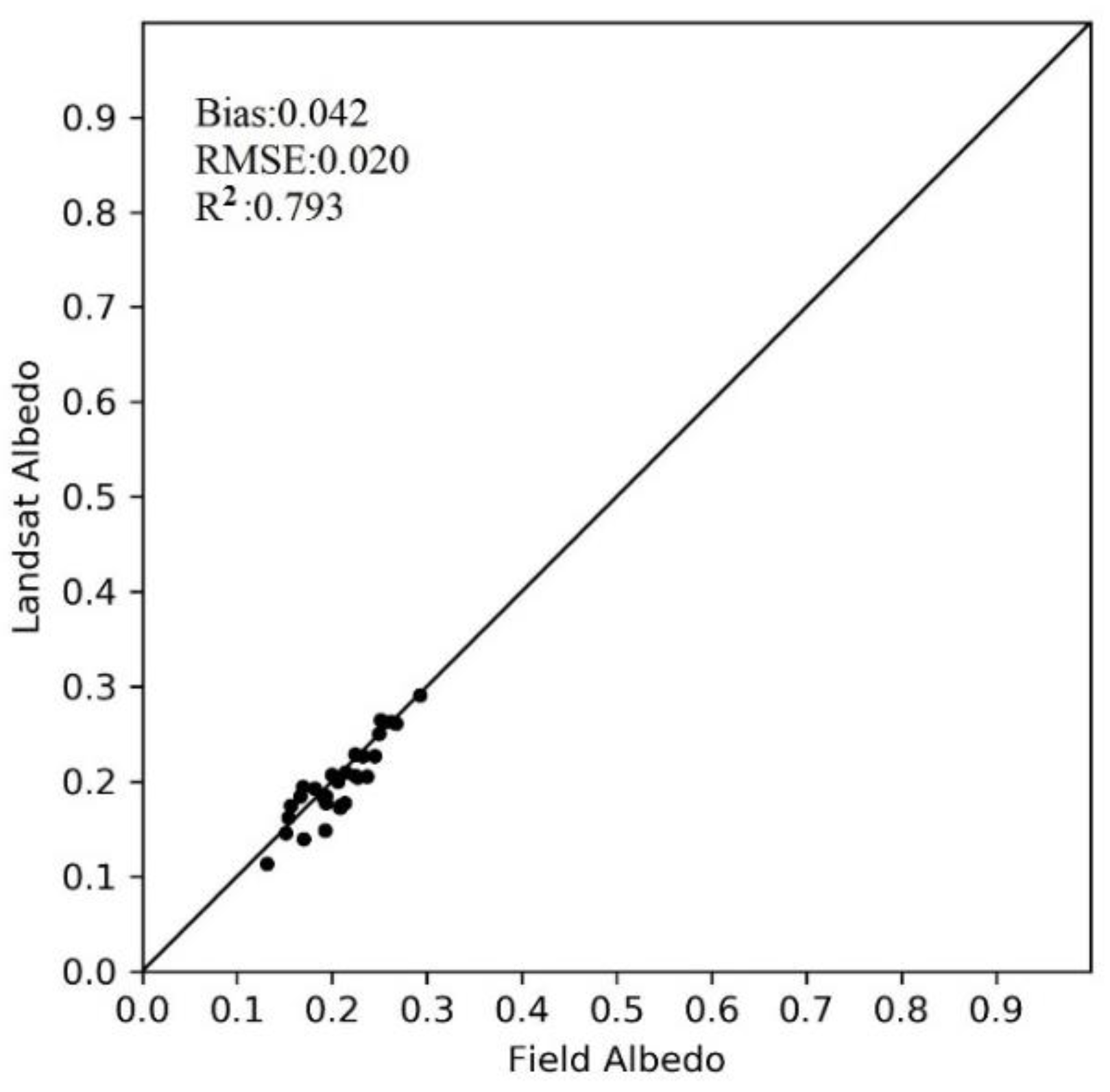 Atmosphere 13 01651 g005 Atmosphere 13 01651 g005