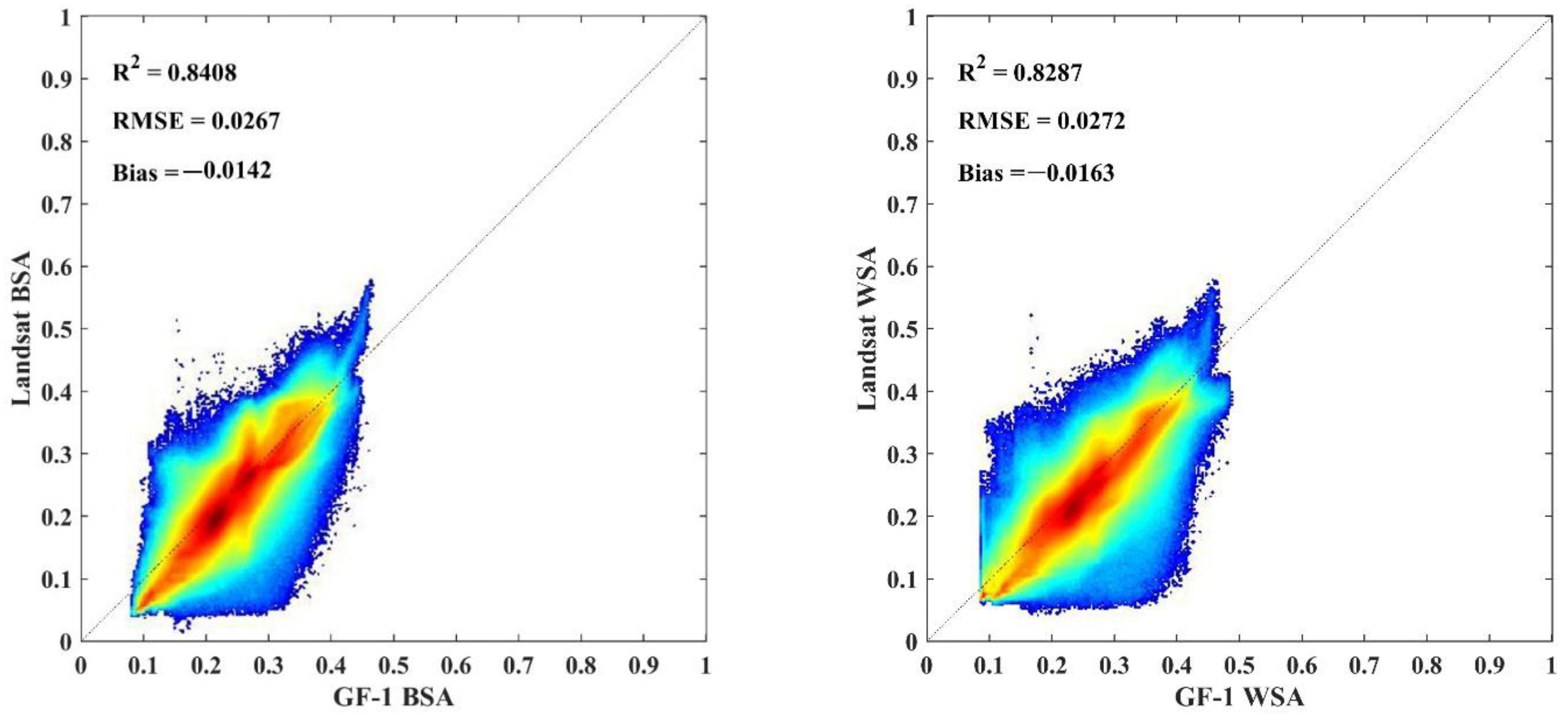 Atmosphere 13 01651 g009 Atmosphere 13 01651 g009