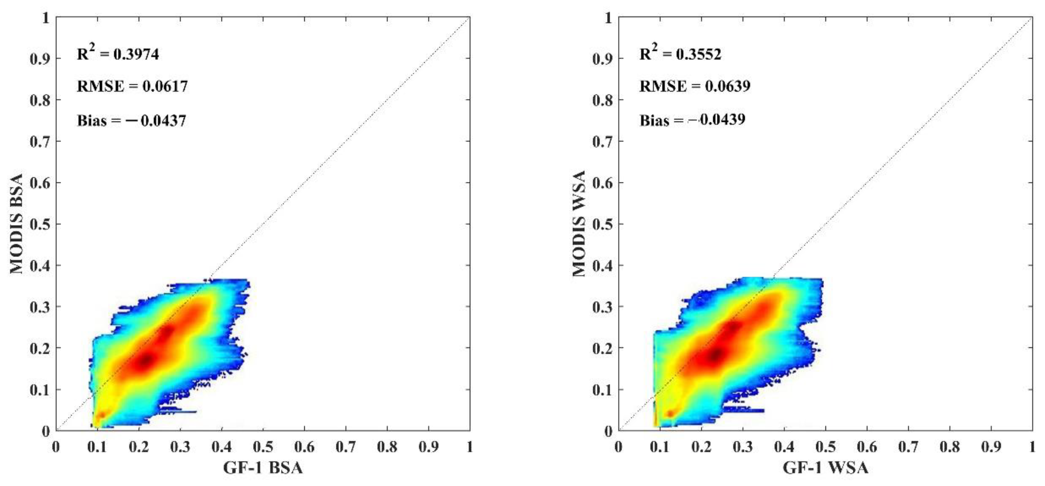 Atmosphere 13 01651 g011 Atmosphere 13 01651 g011
