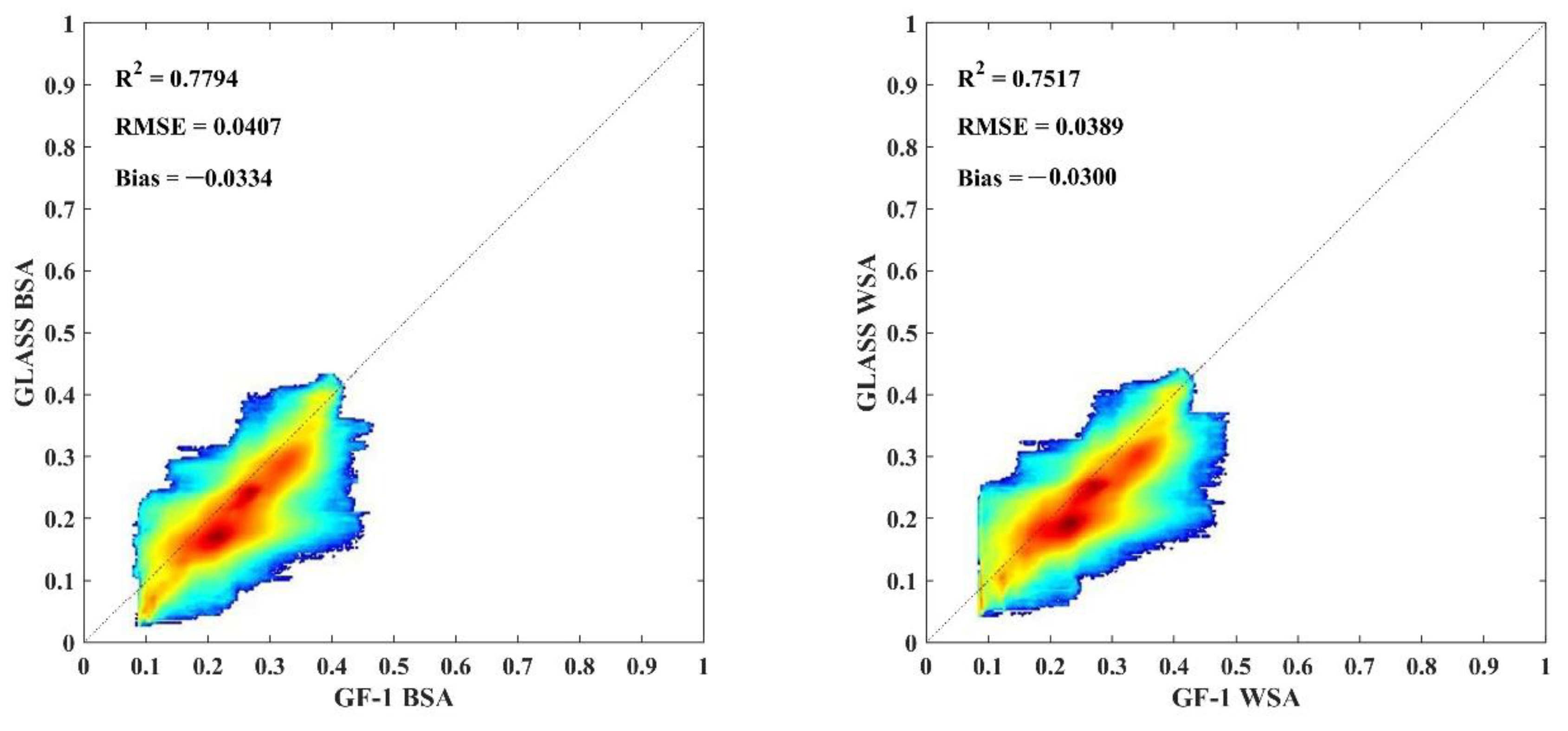 Atmosphere 13 01651 g013 Atmosphere 13 01651 g013