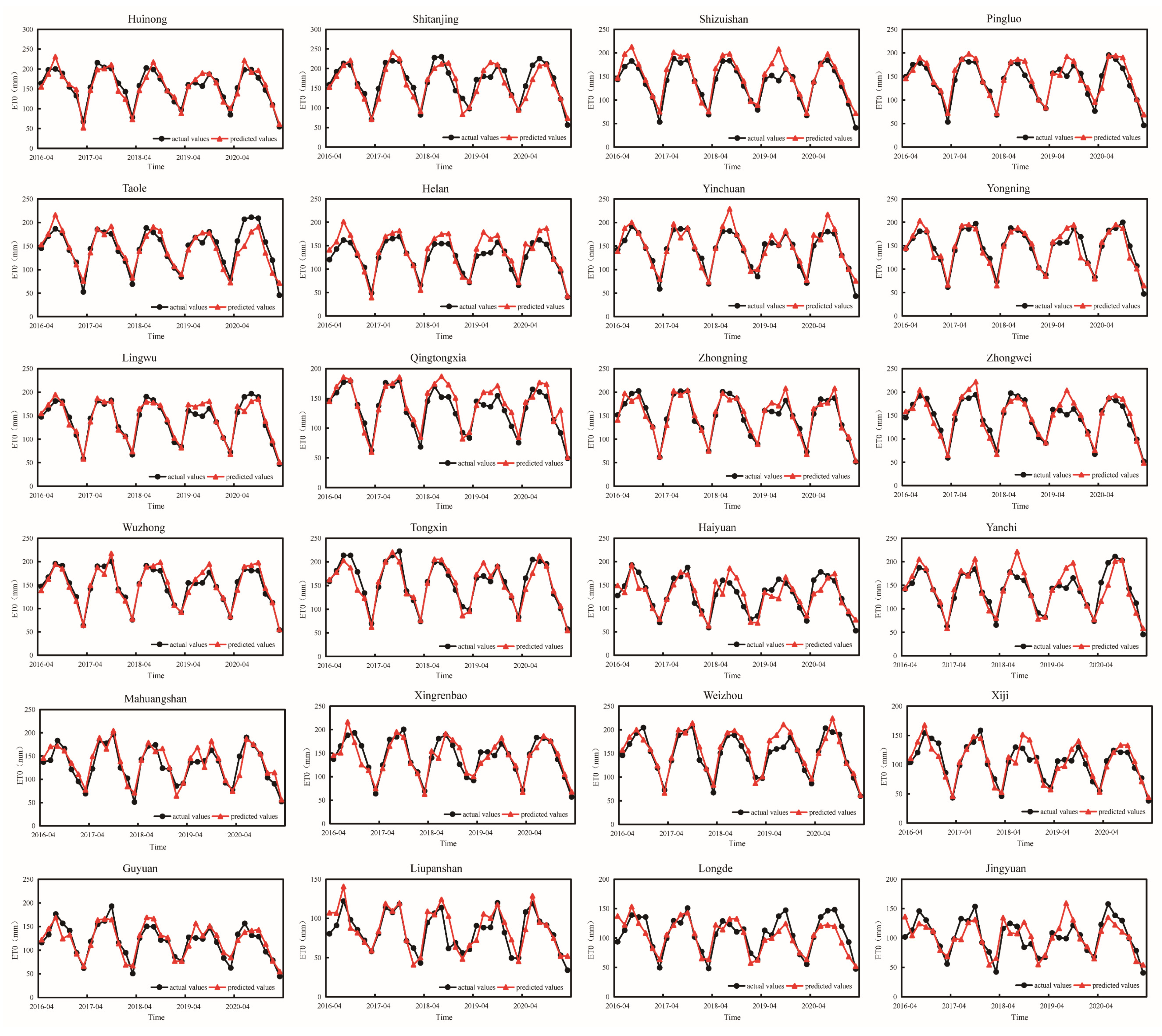 Atmosphere 13 01654 g011 Atmosphere 13 01654 g011