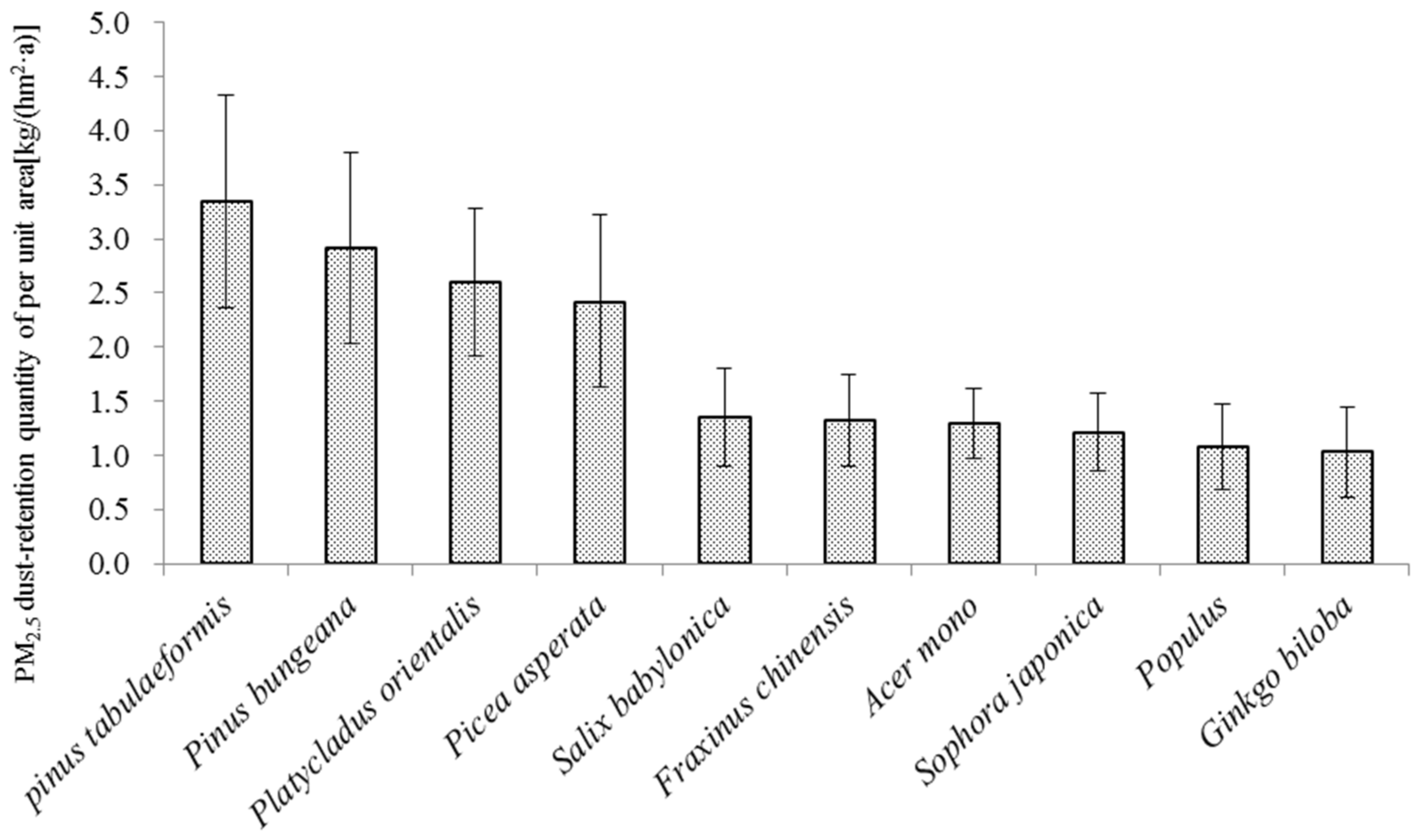 Atmosphere 13 01657 g002