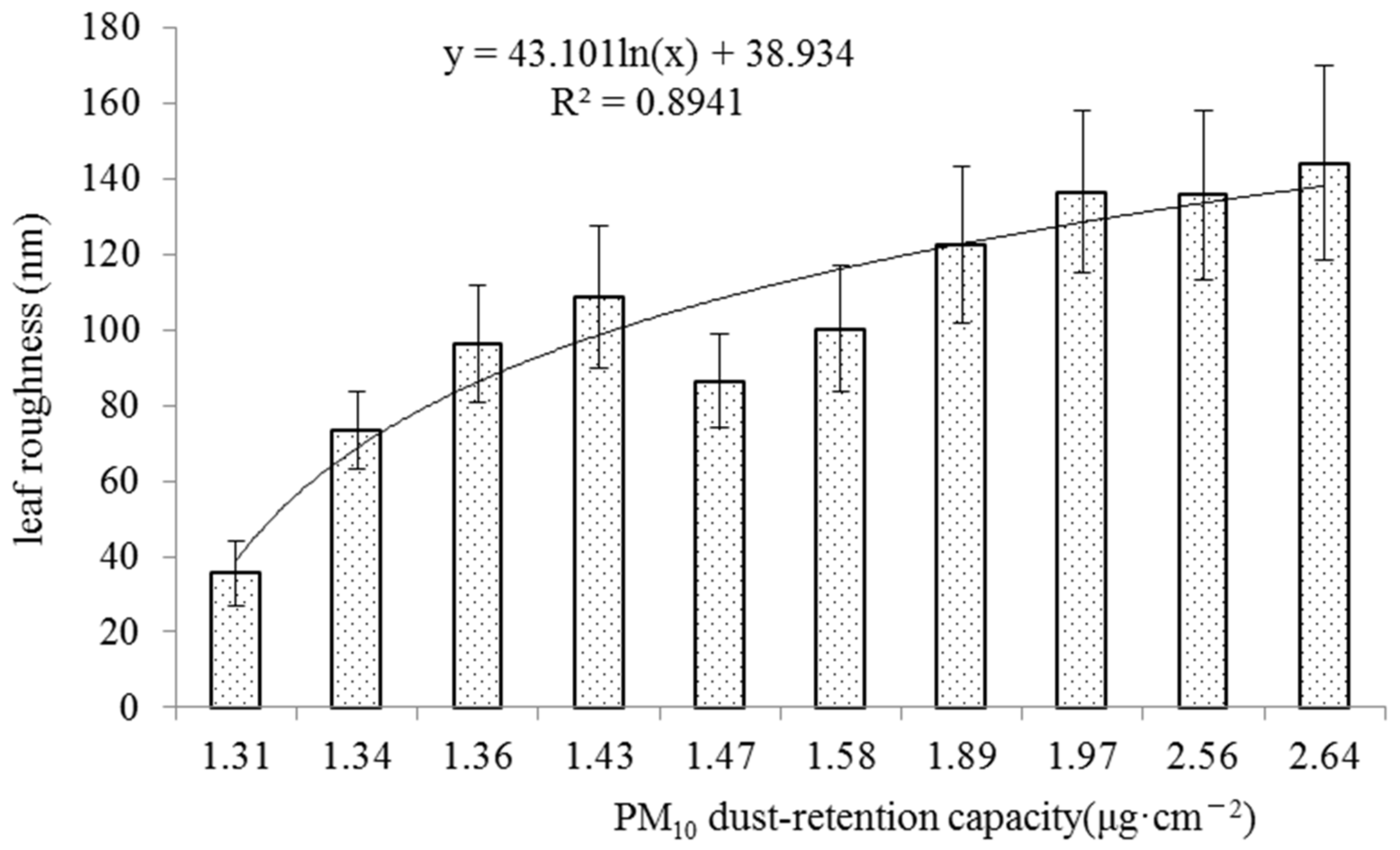 Atmosphere 13 01657 g005