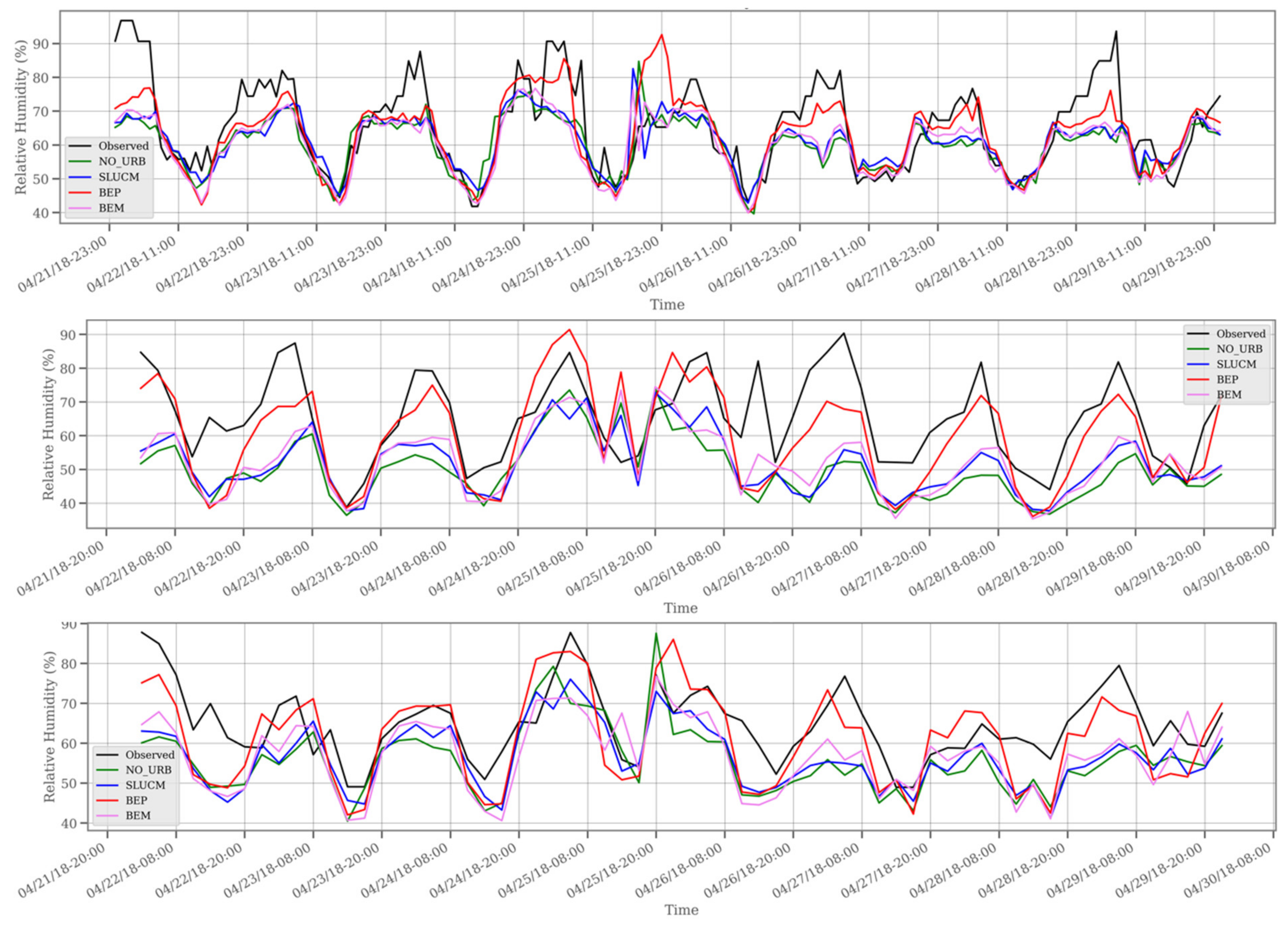 Atmosphere 13 01658 g003