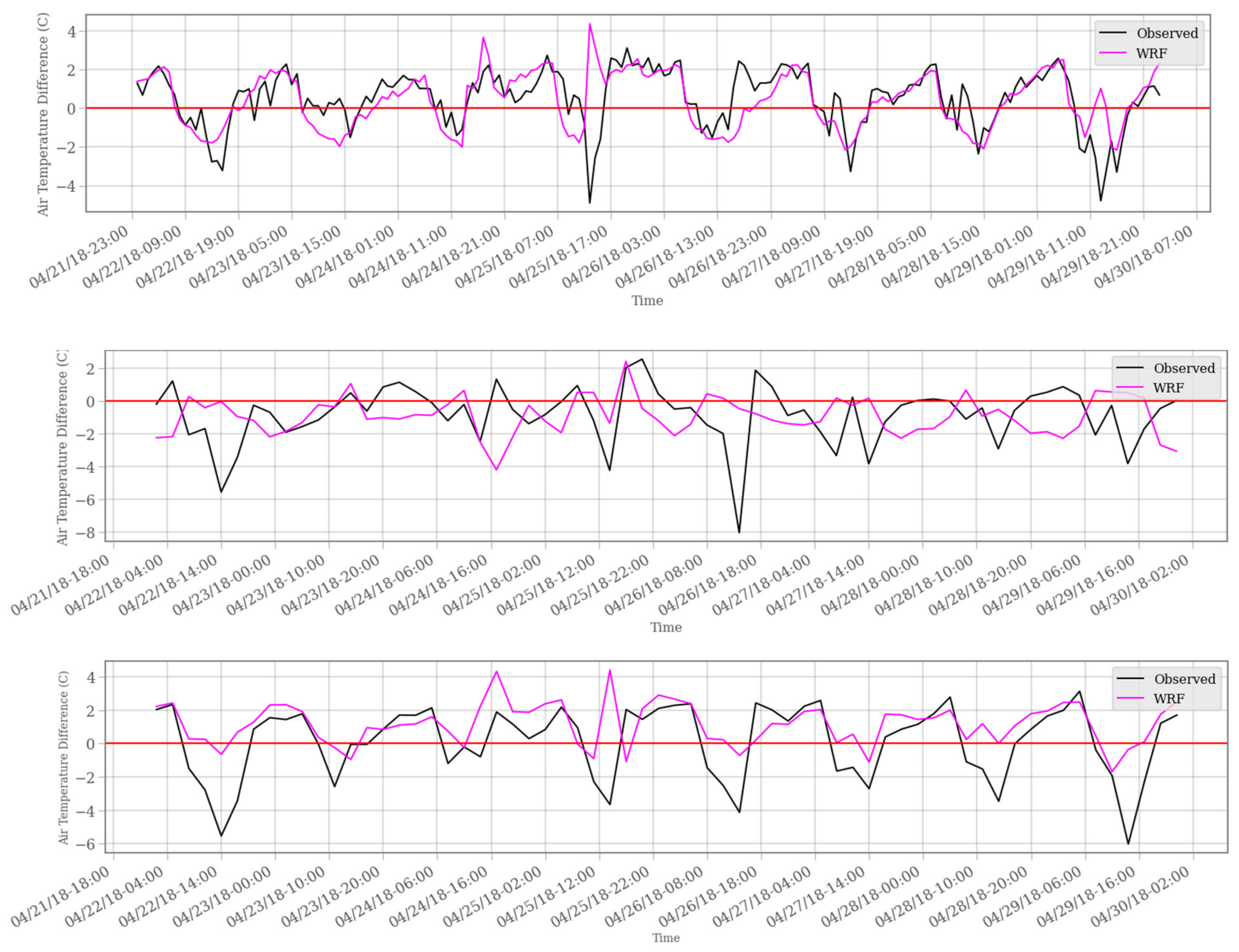 Atmosphere 13 01658 g004