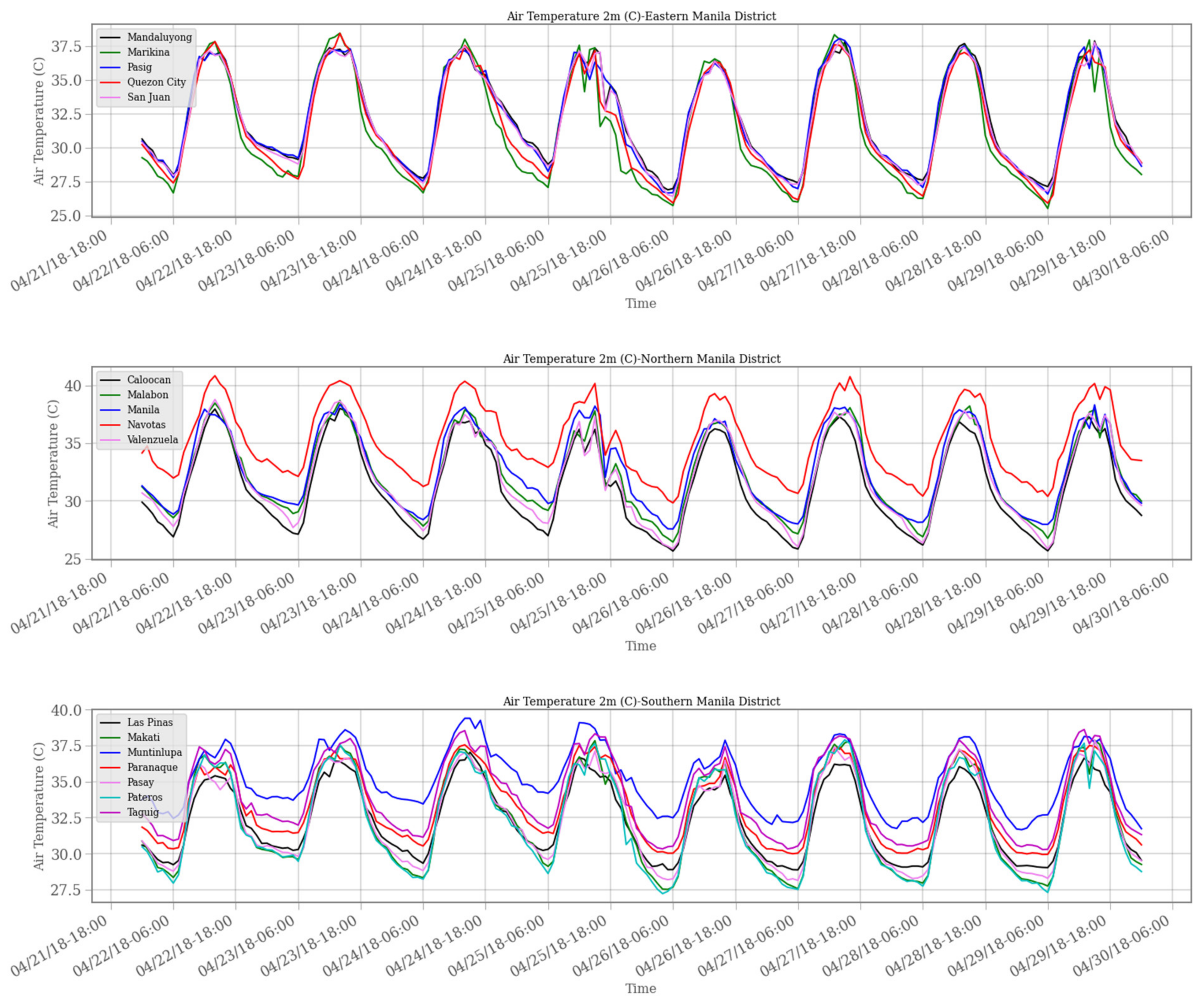 Atmosphere 13 01658 g006