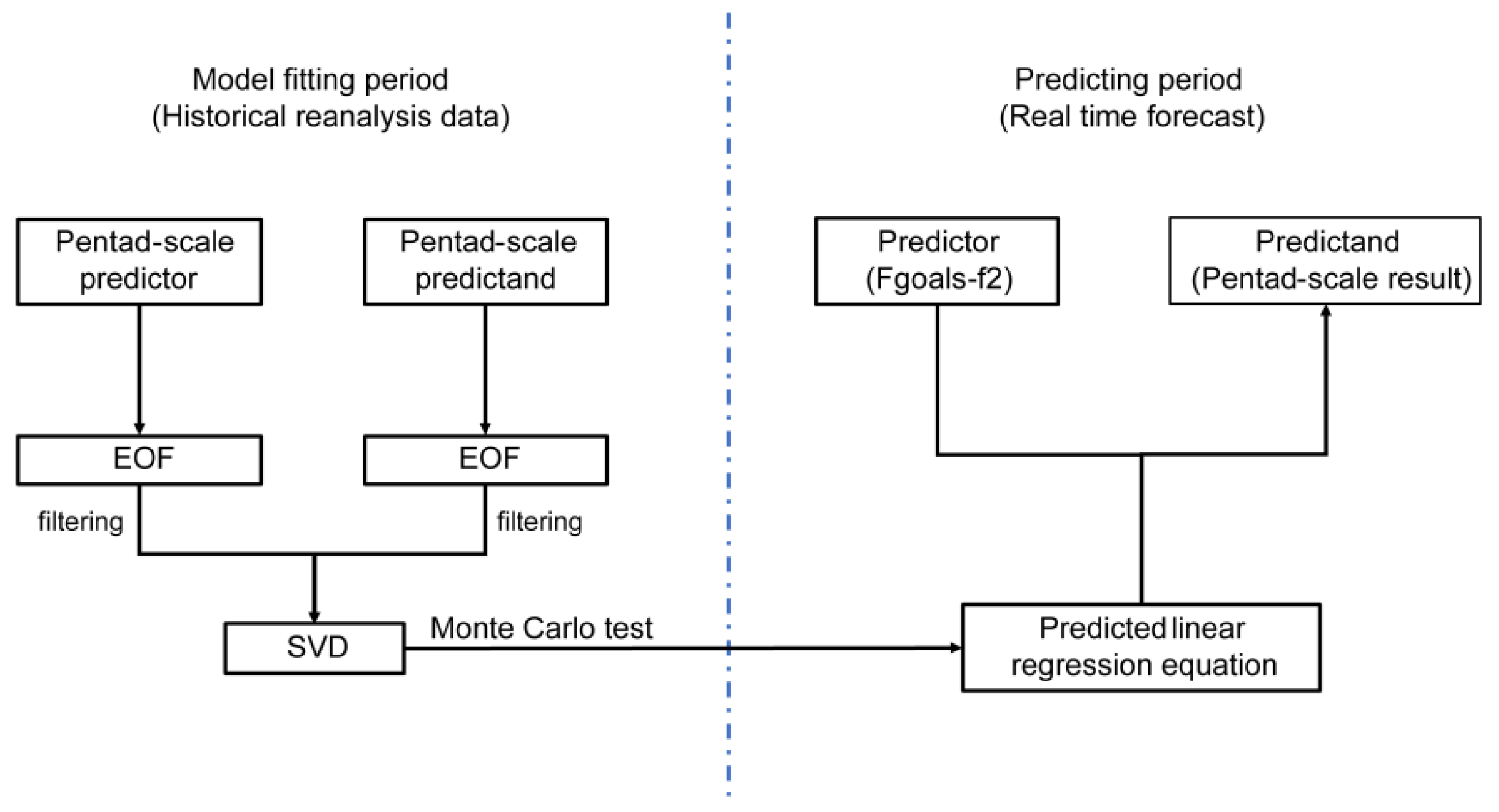 Atmosphere 13 01663 g001 Atmosphere 13 01663 g001
