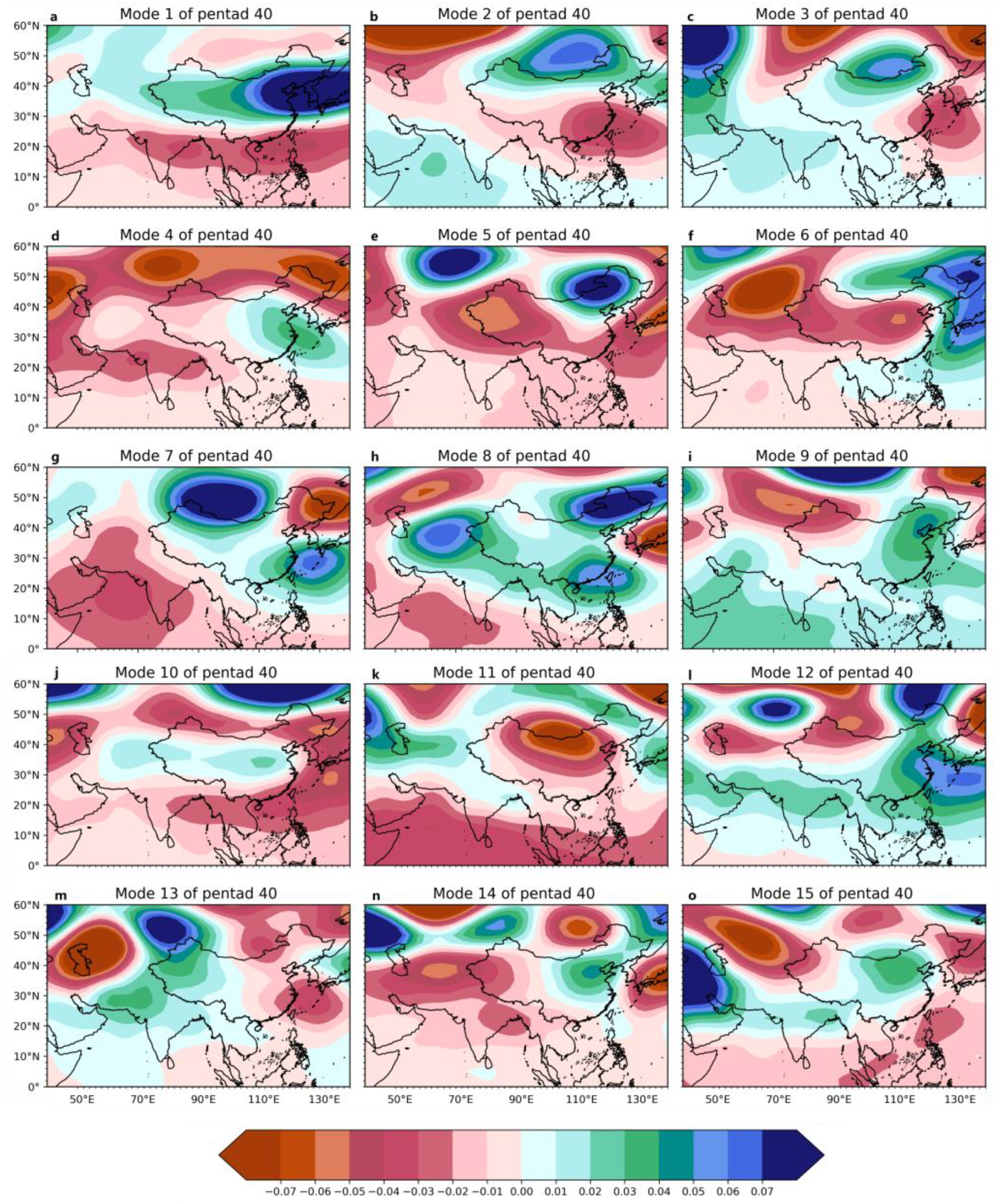 Atmosphere 13 01663 g003 Atmosphere 13 01663 g003