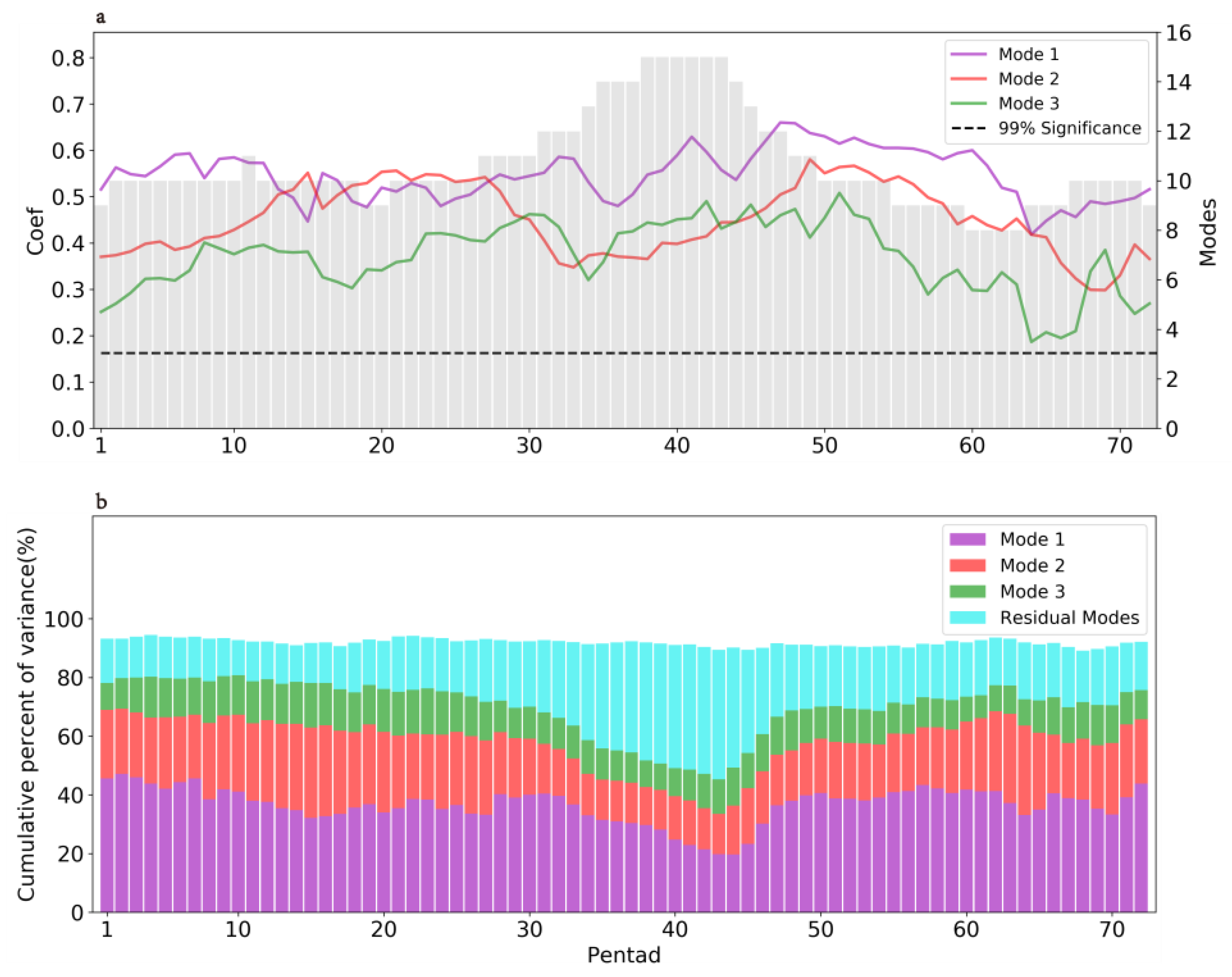 Atmosphere 13 01663 g004 Atmosphere 13 01663 g004