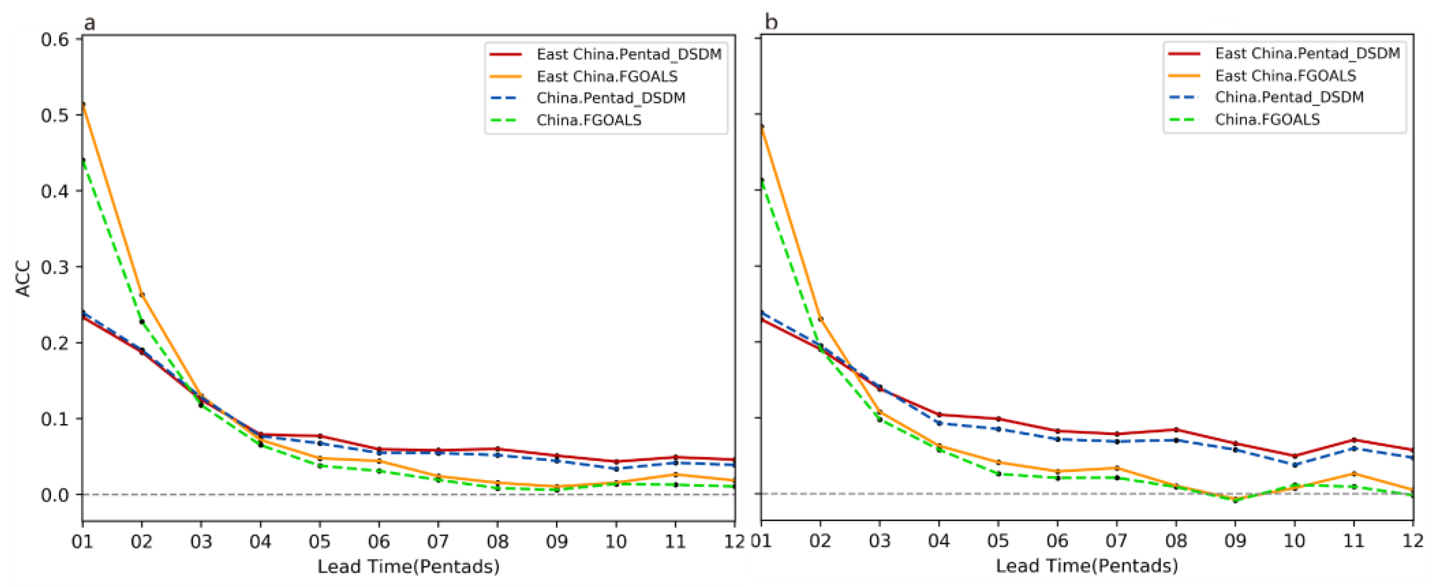 Atmosphere 13 01663 g005 Atmosphere 13 01663 g005