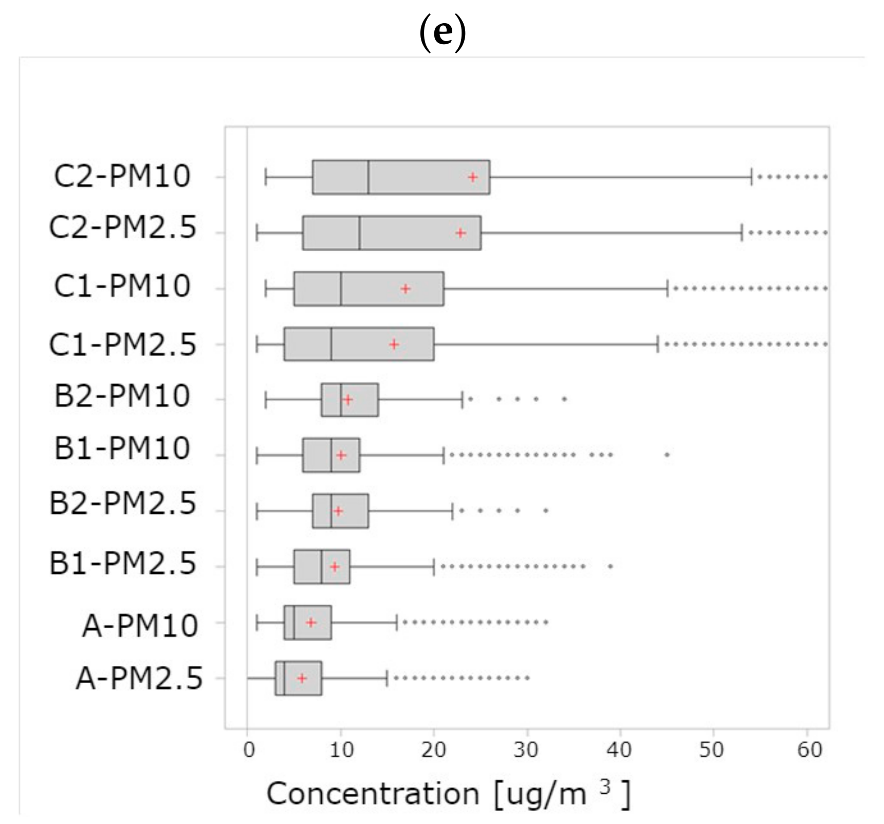 Atmosphere 13 01664 g002b Atmosphere 13 01664 g002b