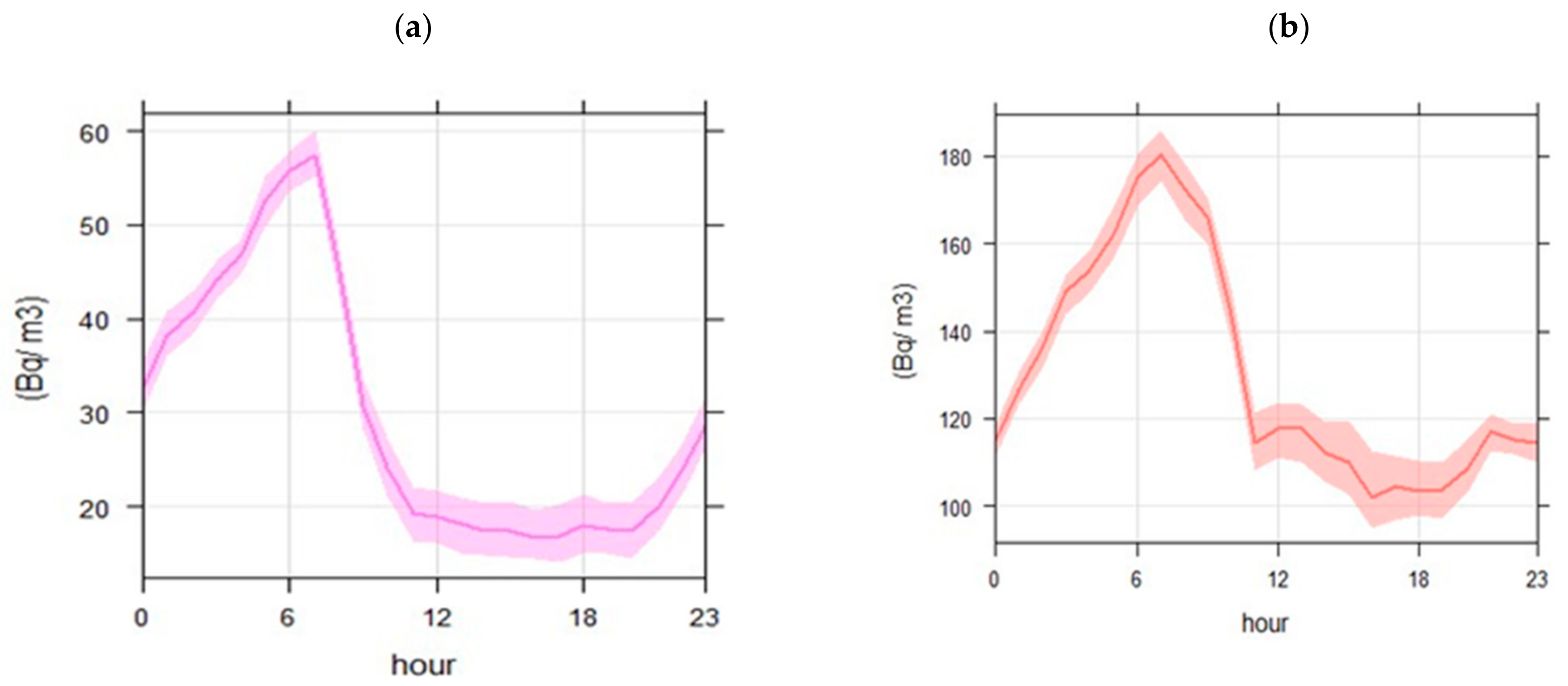 Atmosphere 13 01664 g003a Atmosphere 13 01664 g003a