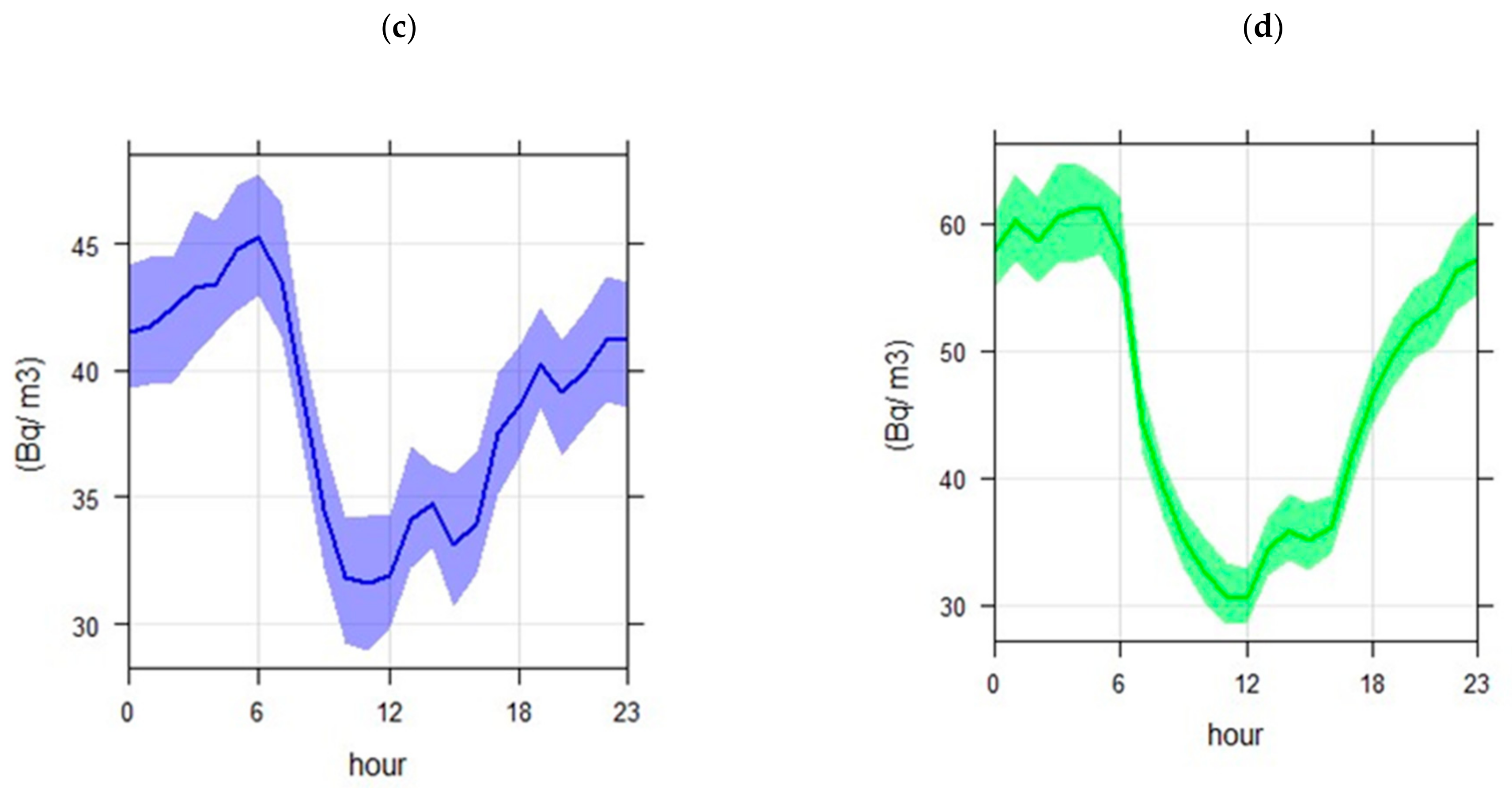 Atmosphere 13 01664 g003b Atmosphere 13 01664 g003b