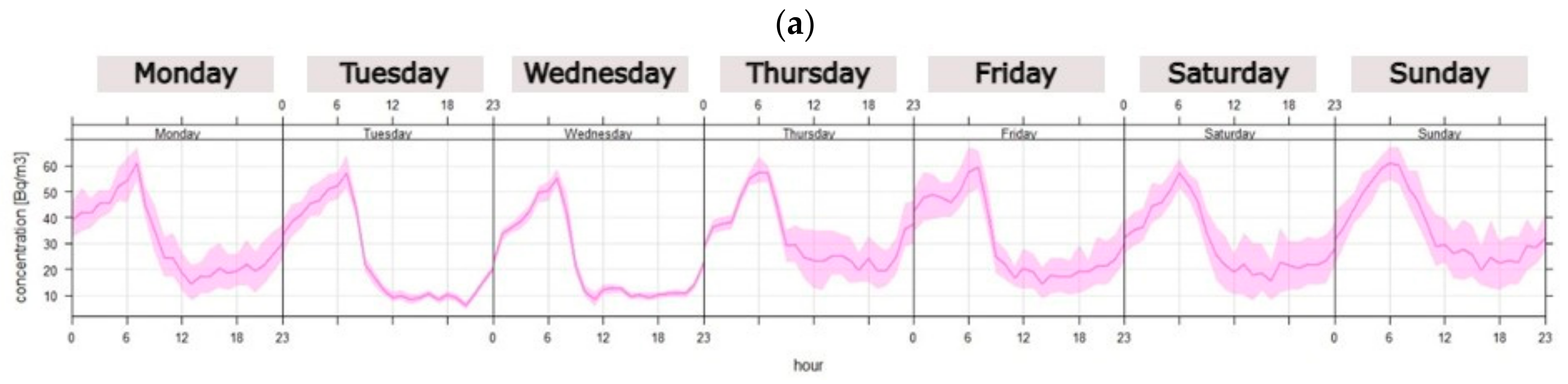 Atmosphere 13 01664 g004a Atmosphere 13 01664 g004a