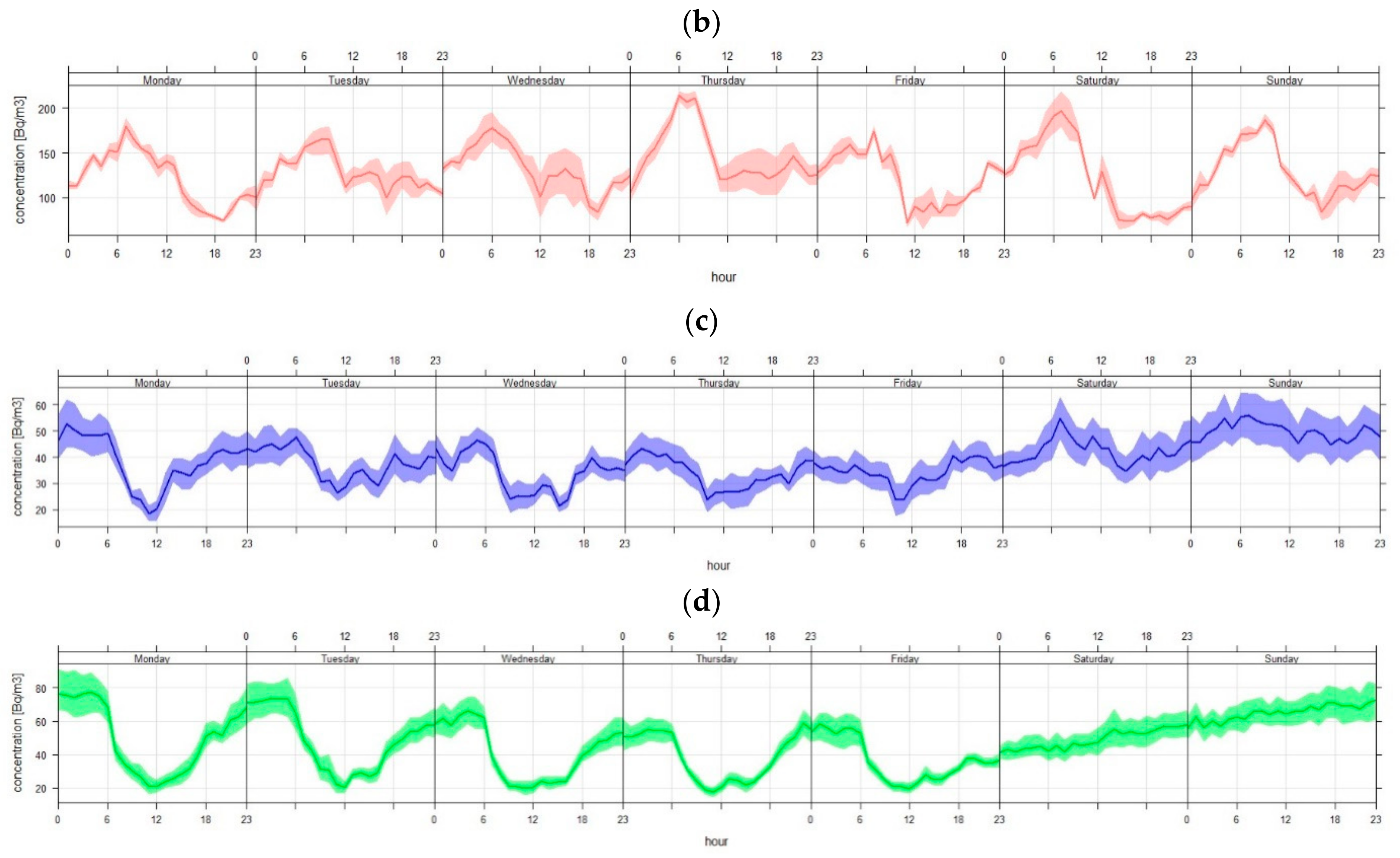 Atmosphere 13 01664 g004b Atmosphere 13 01664 g004b