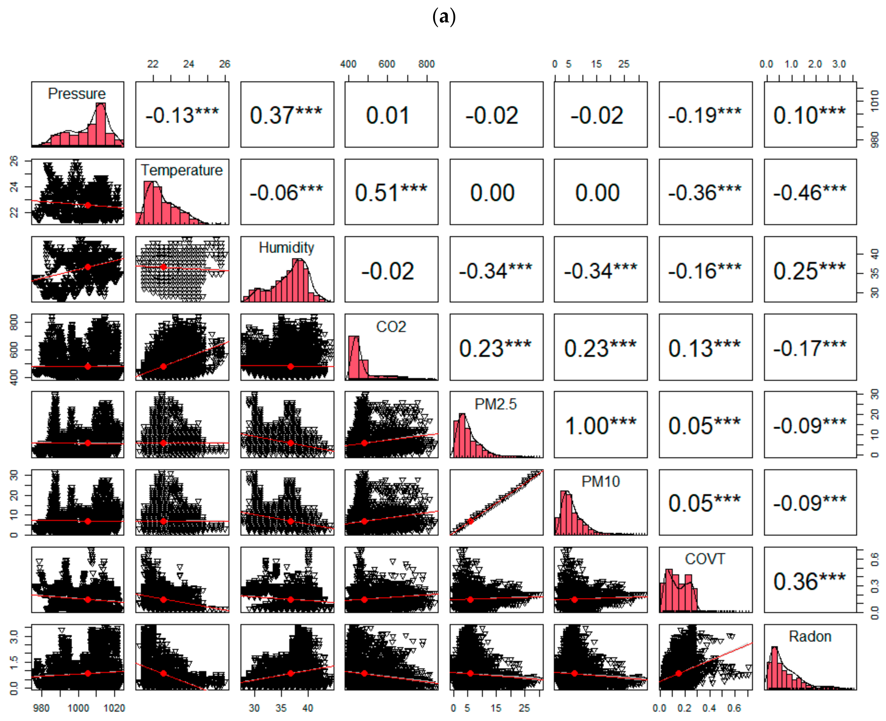 Atmosphere 13 01664 g005a Atmosphere 13 01664 g005a