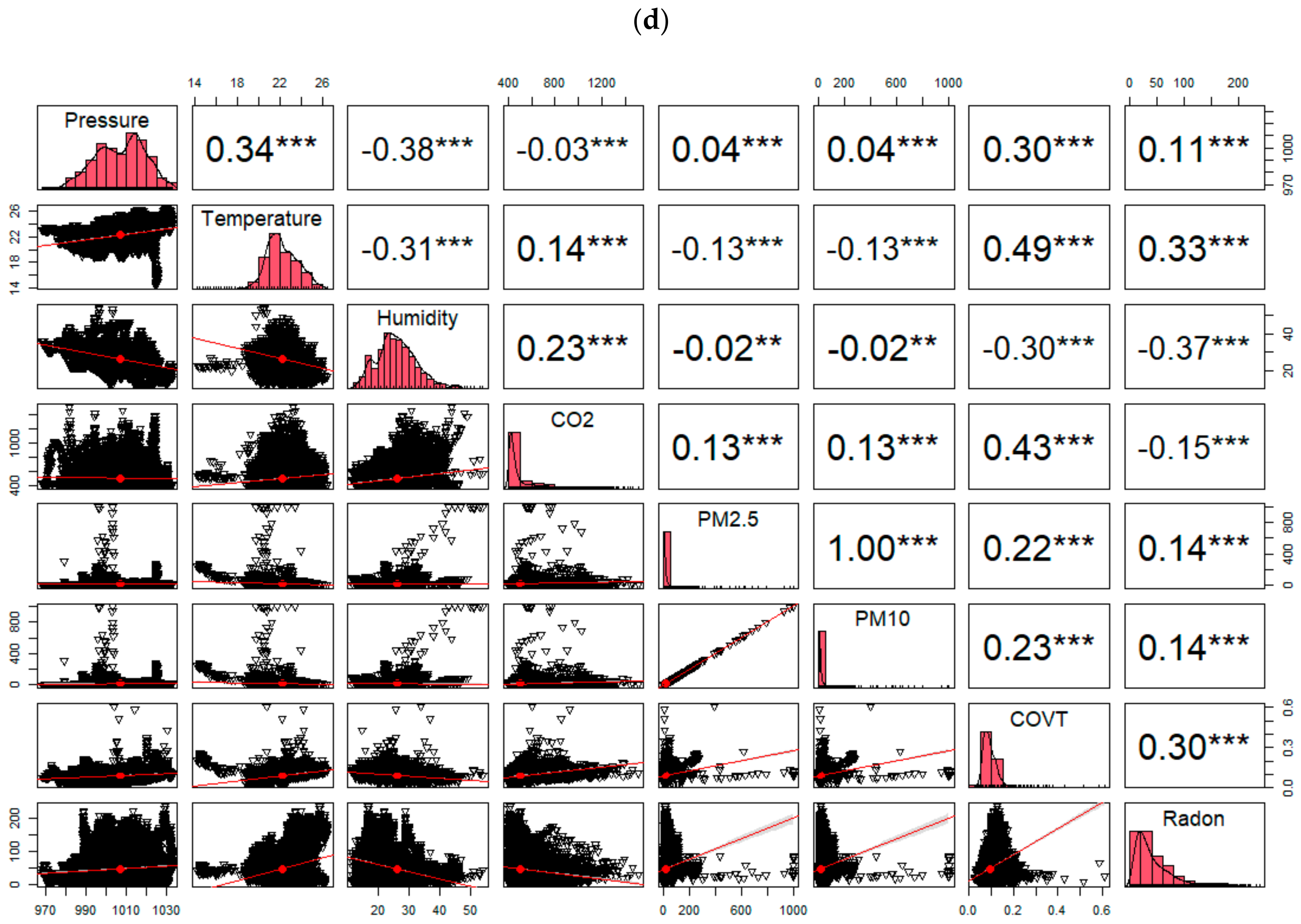 Atmosphere 13 01664 g005c Atmosphere 13 01664 g005c