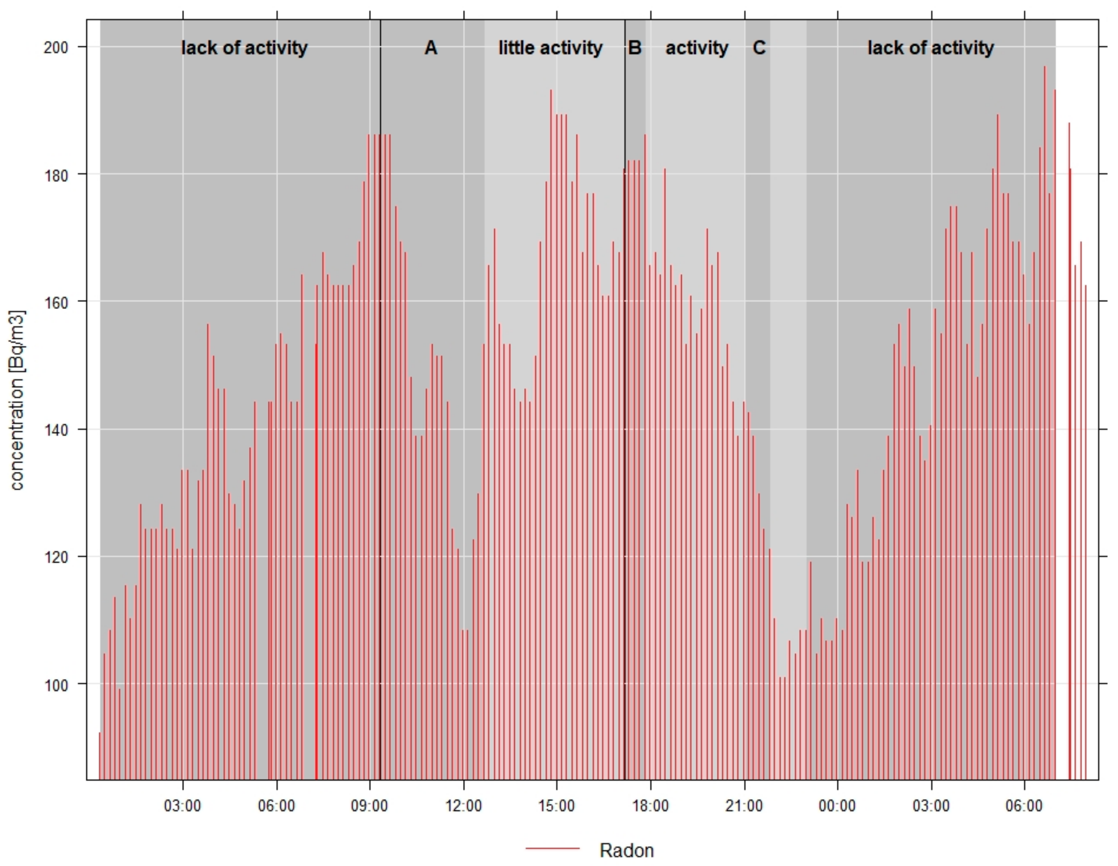 Atmosphere 13 01664 g006 Atmosphere 13 01664 g006