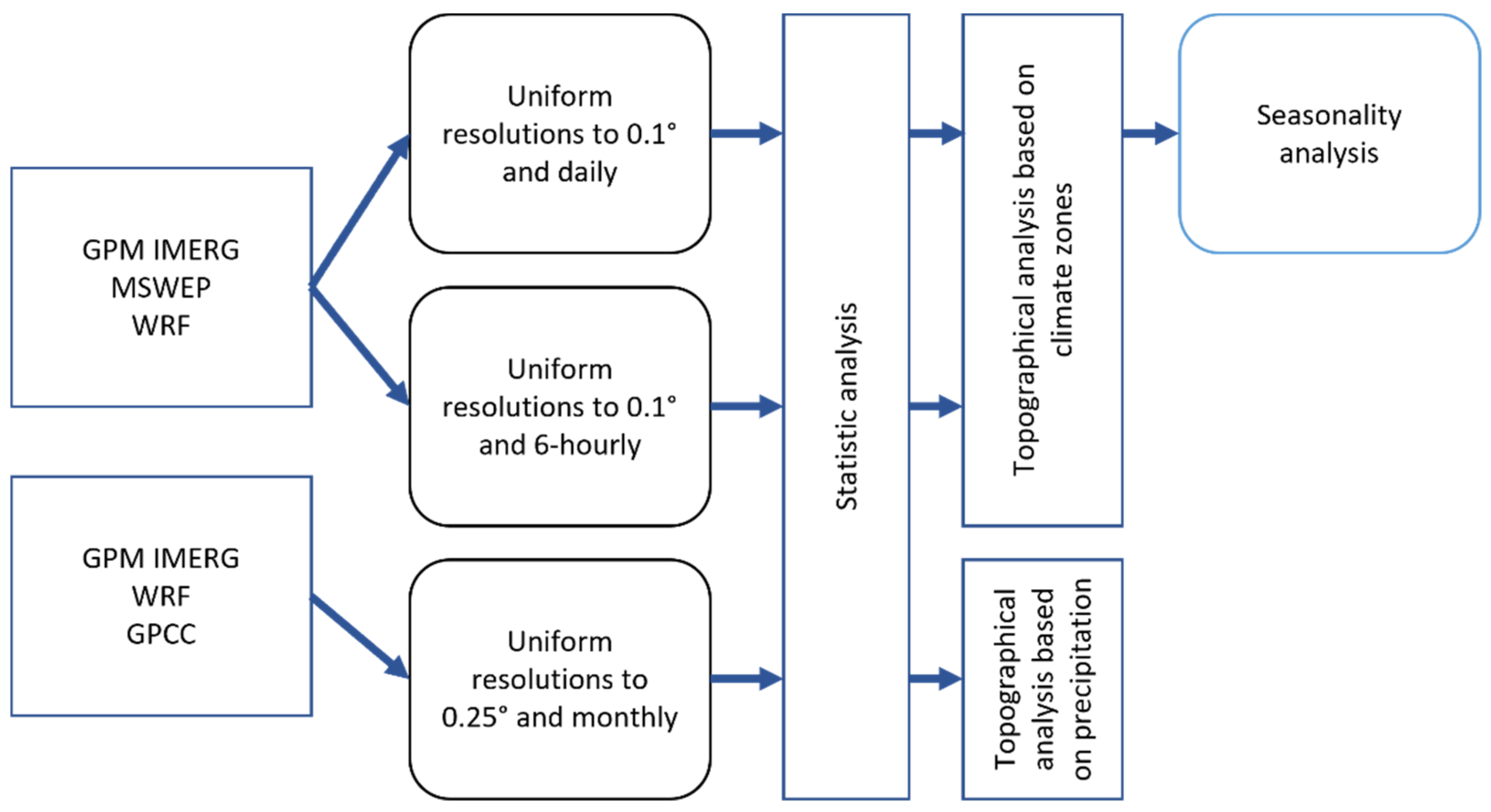 Atmosphere 13 01666 g002 Atmosphere 13 01666 g002