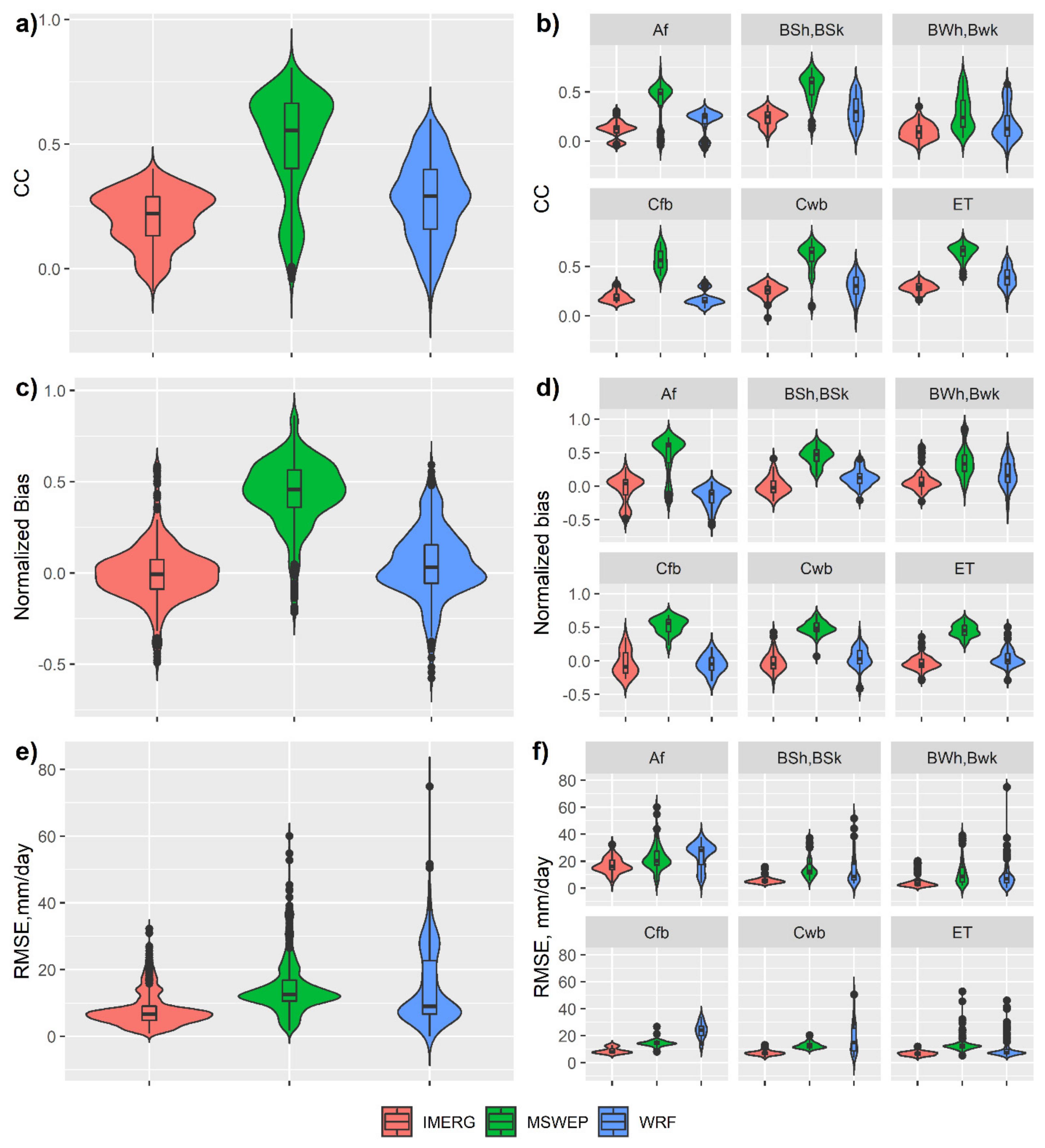 Atmosphere 13 01666 g005 Atmosphere 13 01666 g005