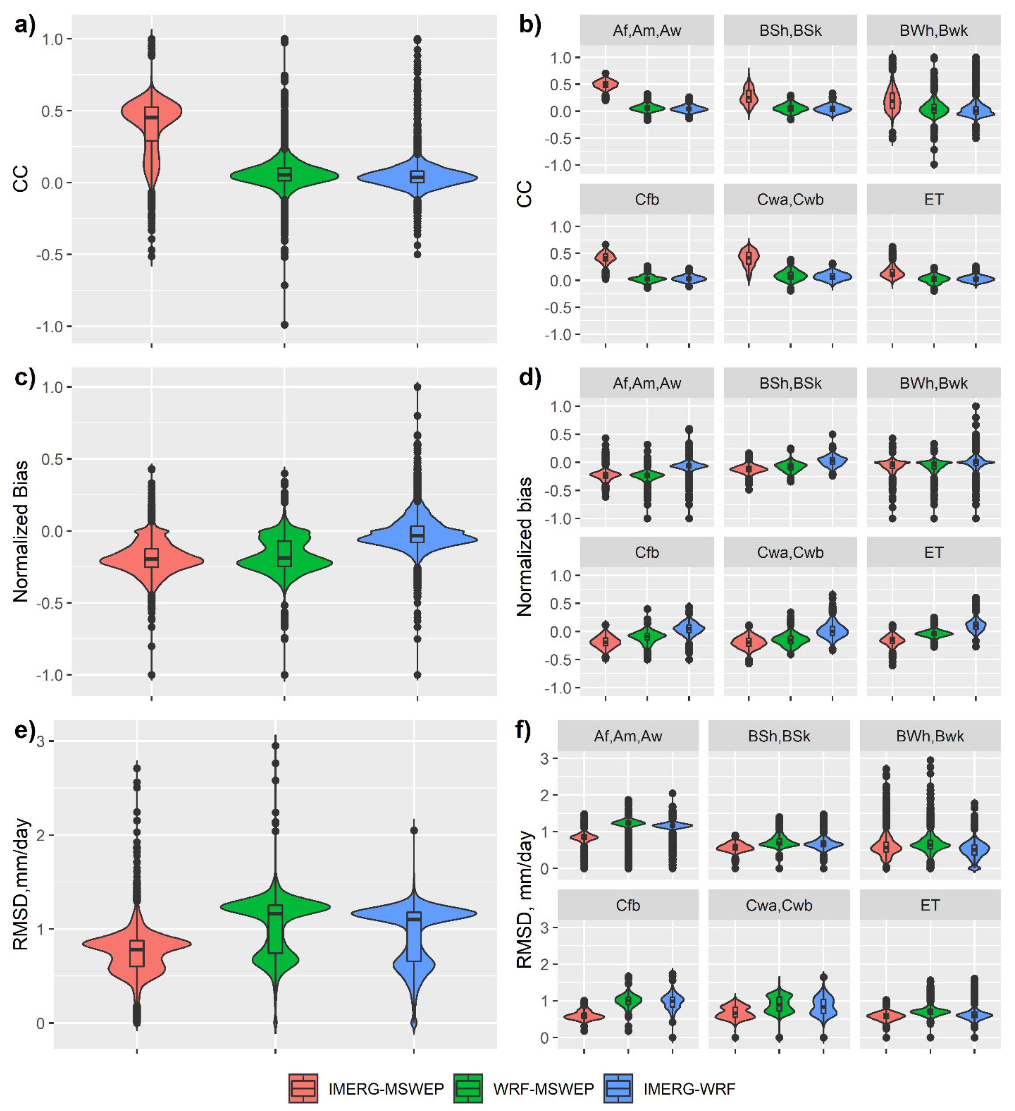 Atmosphere 13 01666 g007 Atmosphere 13 01666 g007