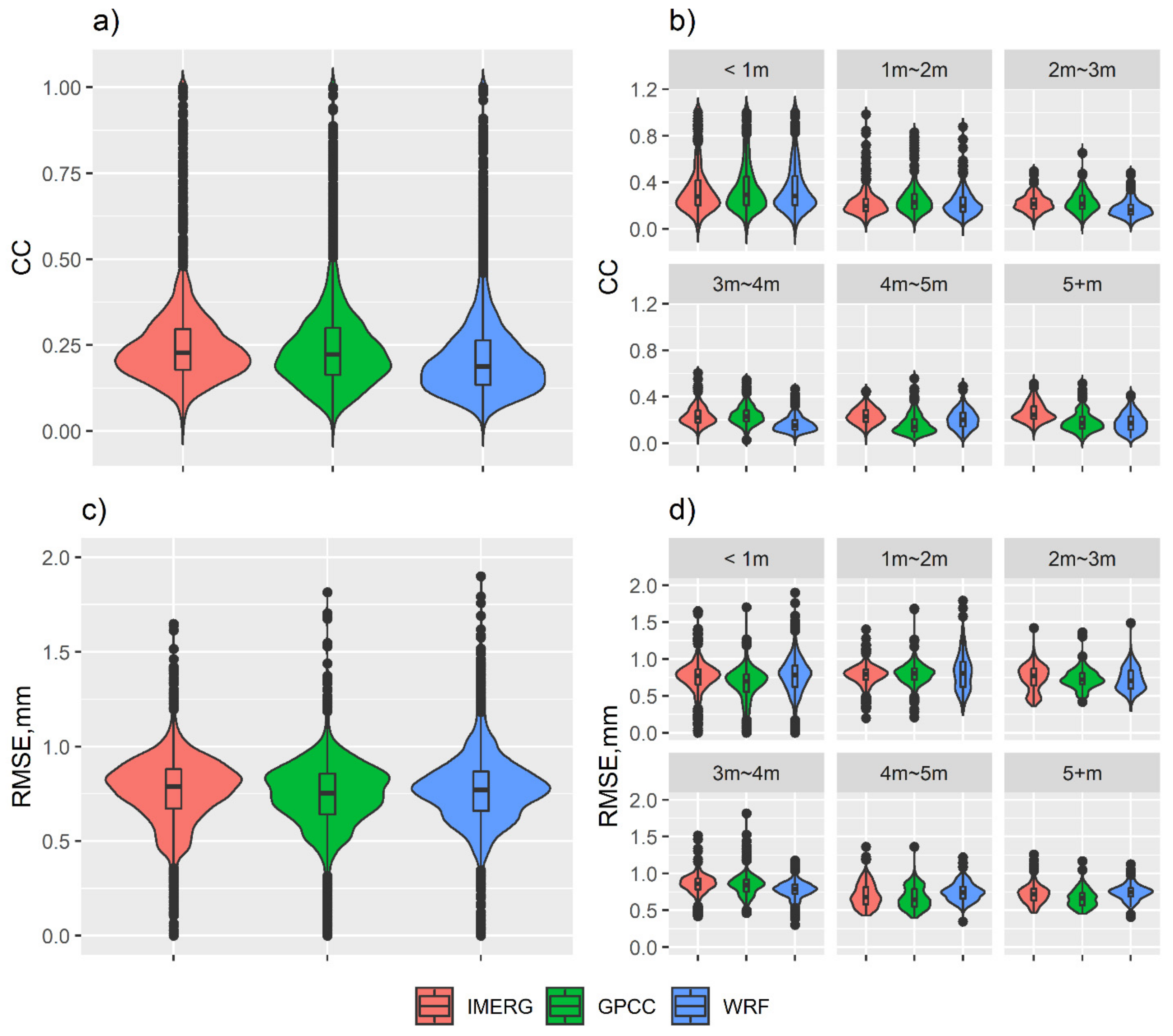 Atmosphere 13 01666 g009 Atmosphere 13 01666 g009