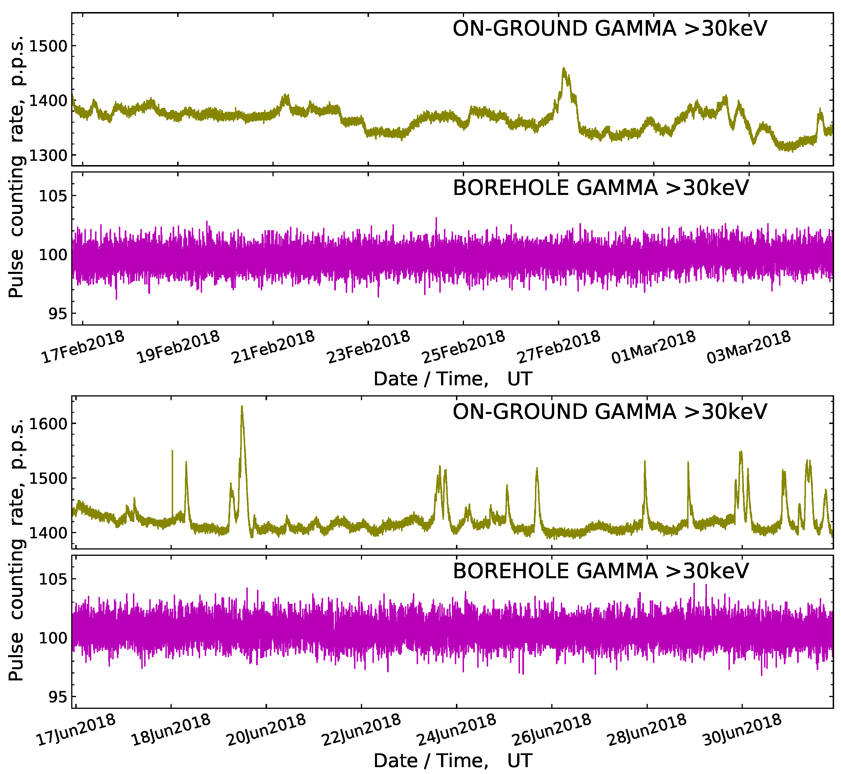Atmosphere 13 01667 g002