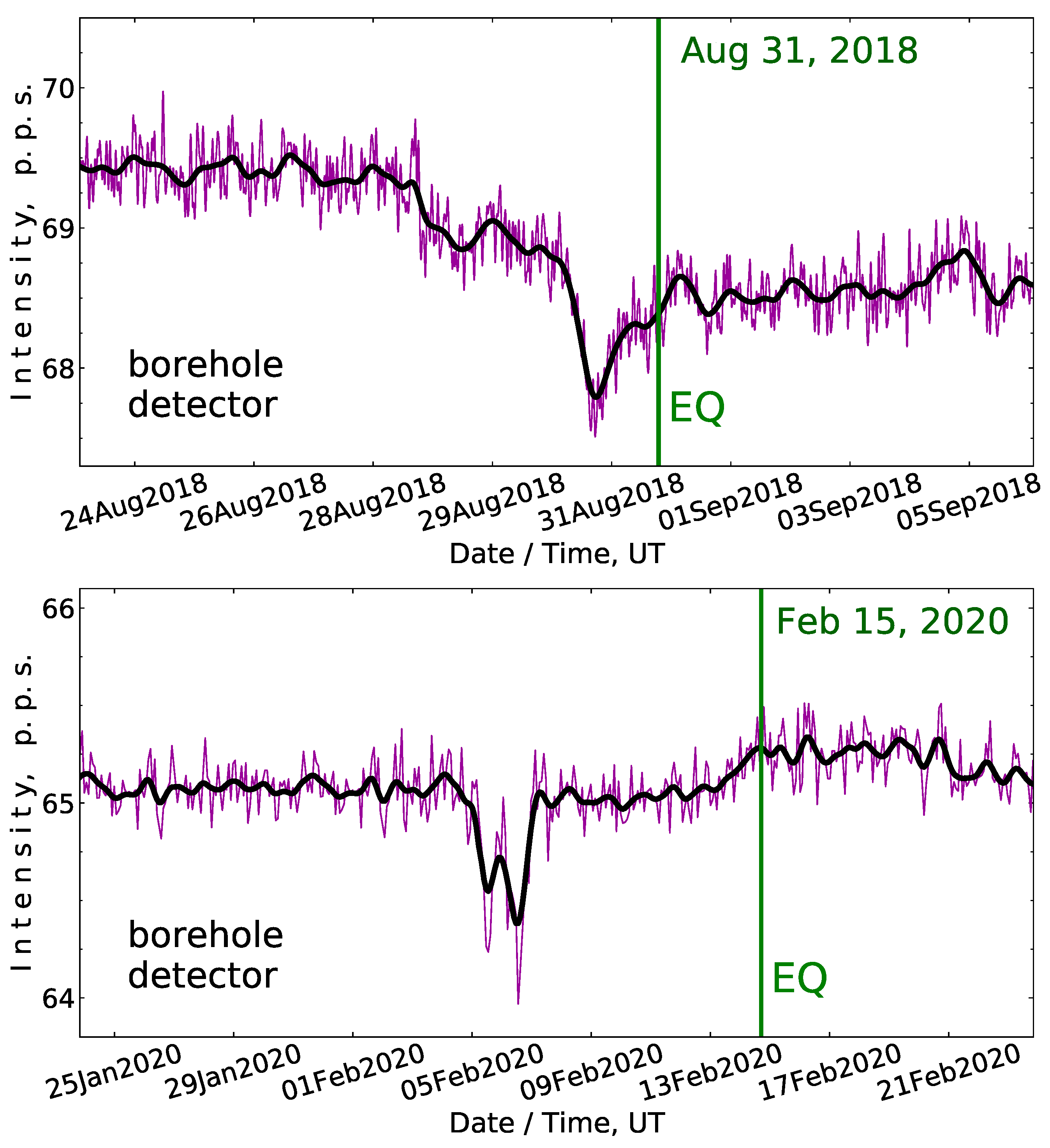 Atmosphere 13 01667 g004b
