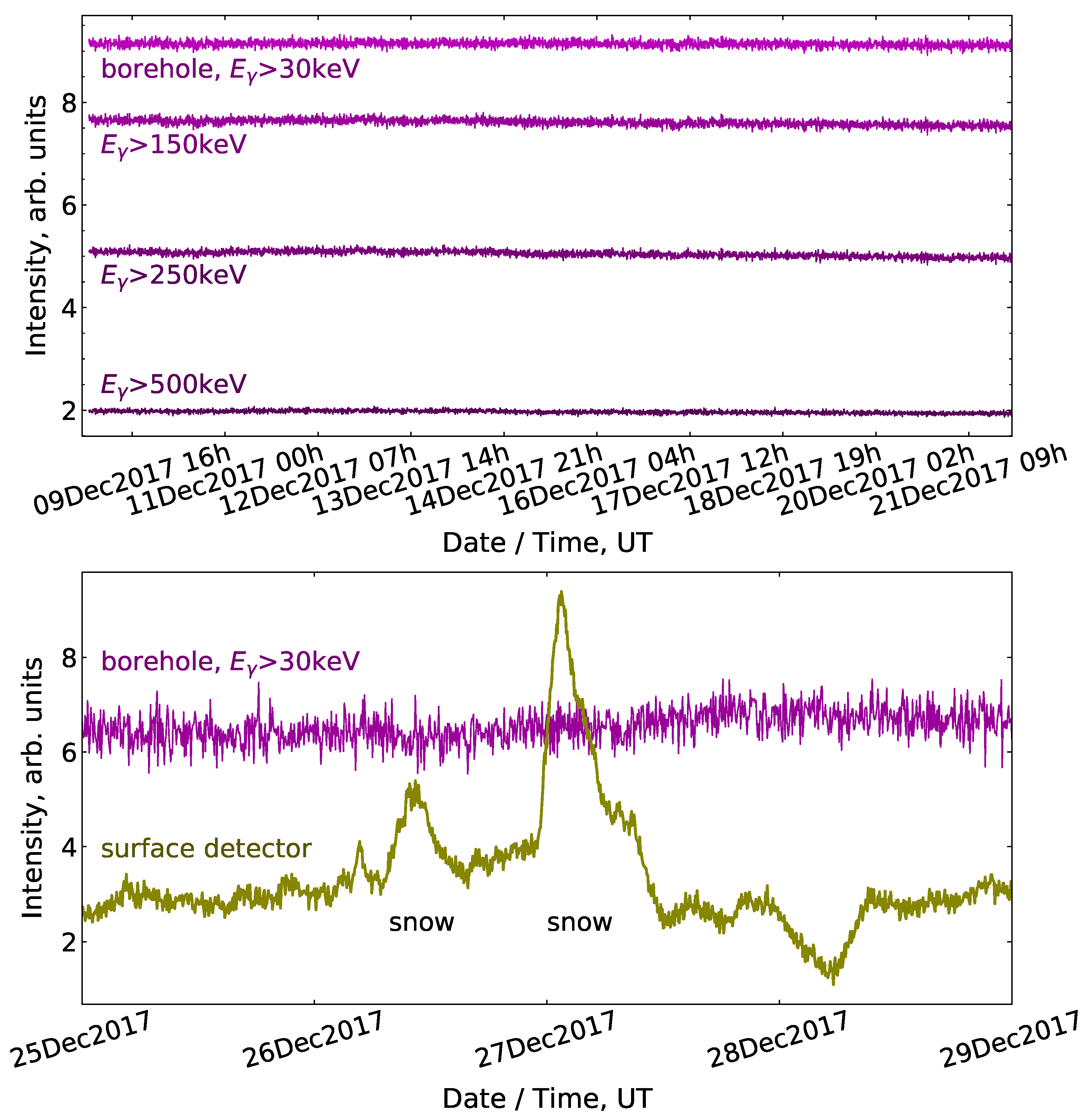 Atmosphere 13 01667 g007