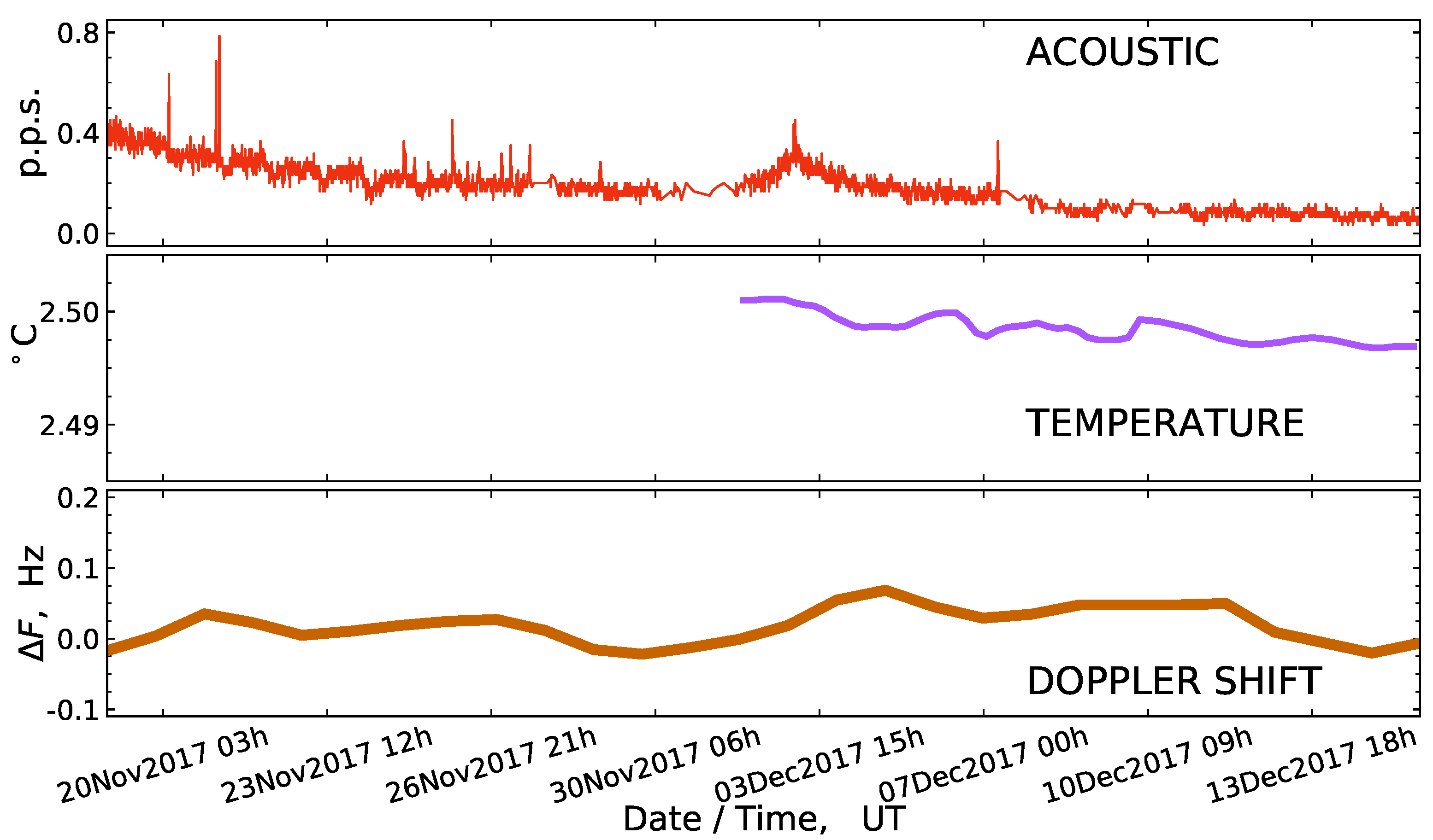 Atmosphere 13 01667 g009