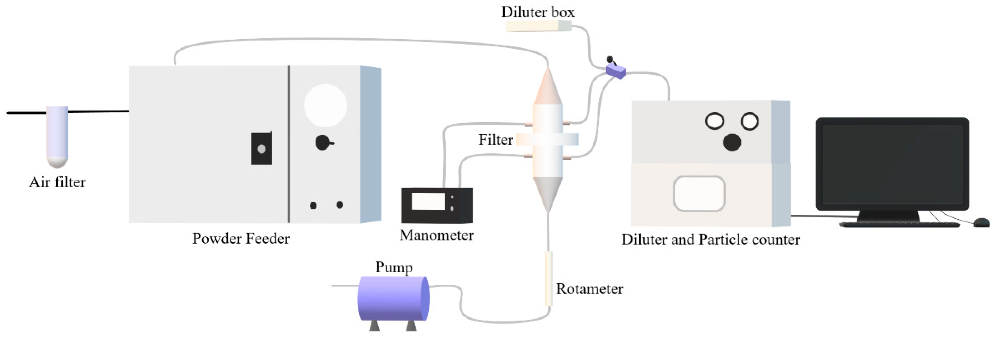 Atmosphere 13 01669 g003 550