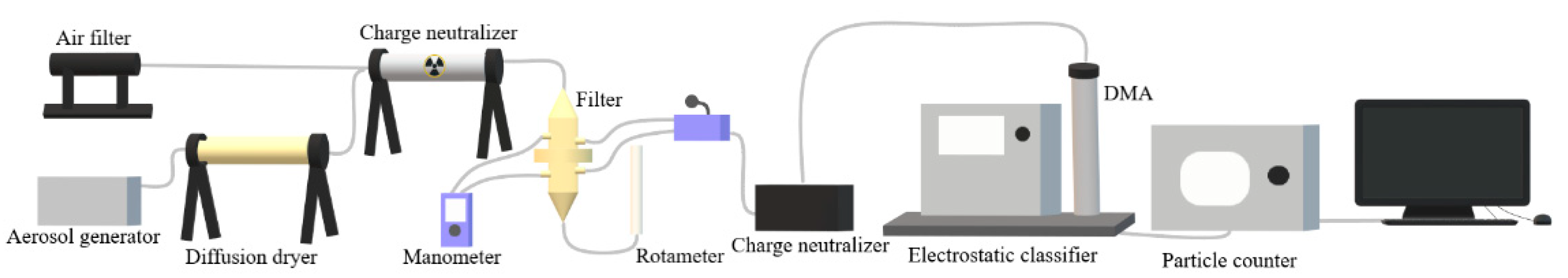 Atmosphere 13 01669 g004 550