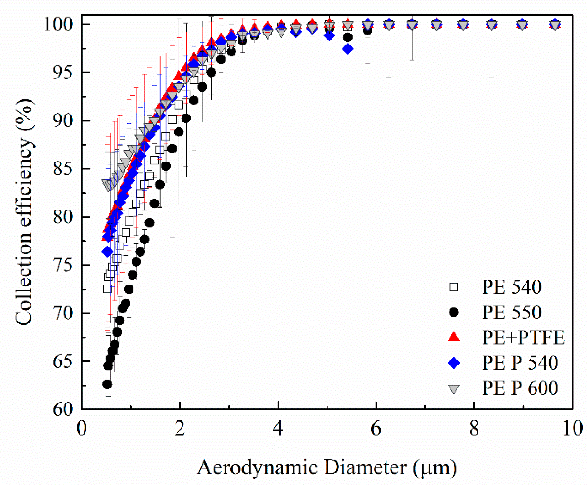 Atmosphere 13 01669 g005 550