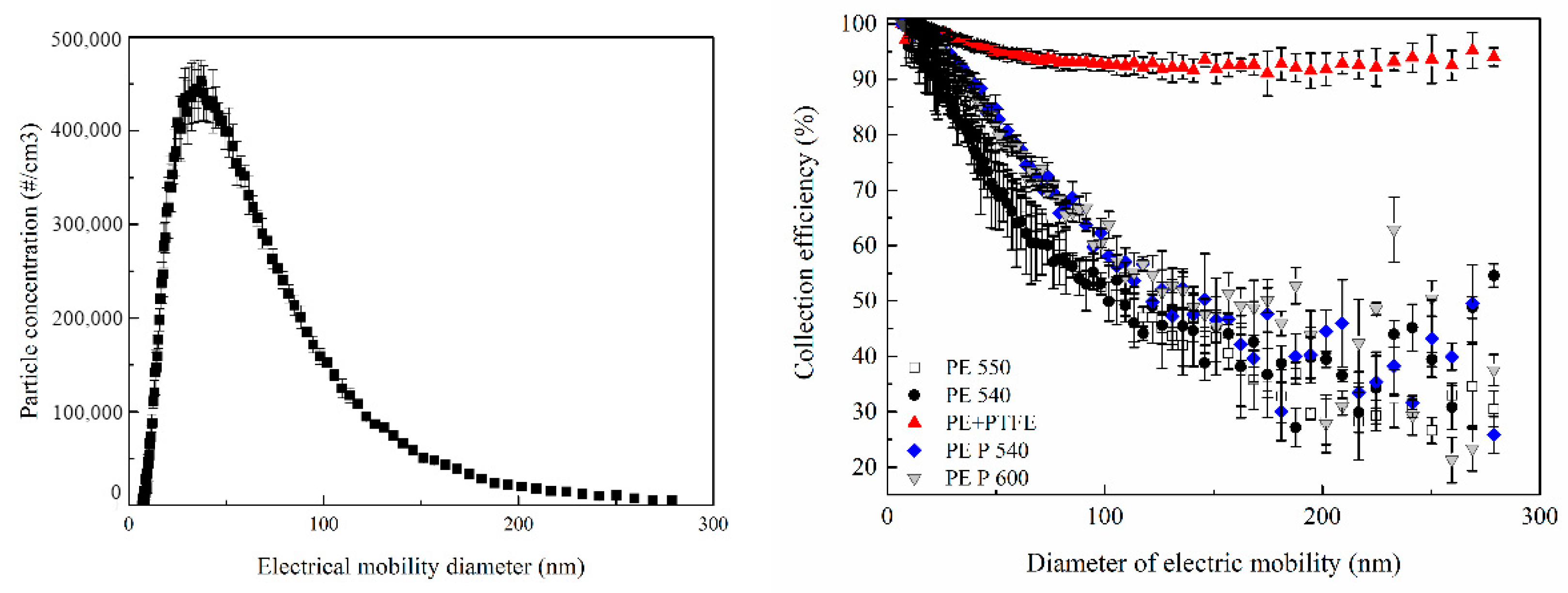 Atmosphere 13 01669 g006 550