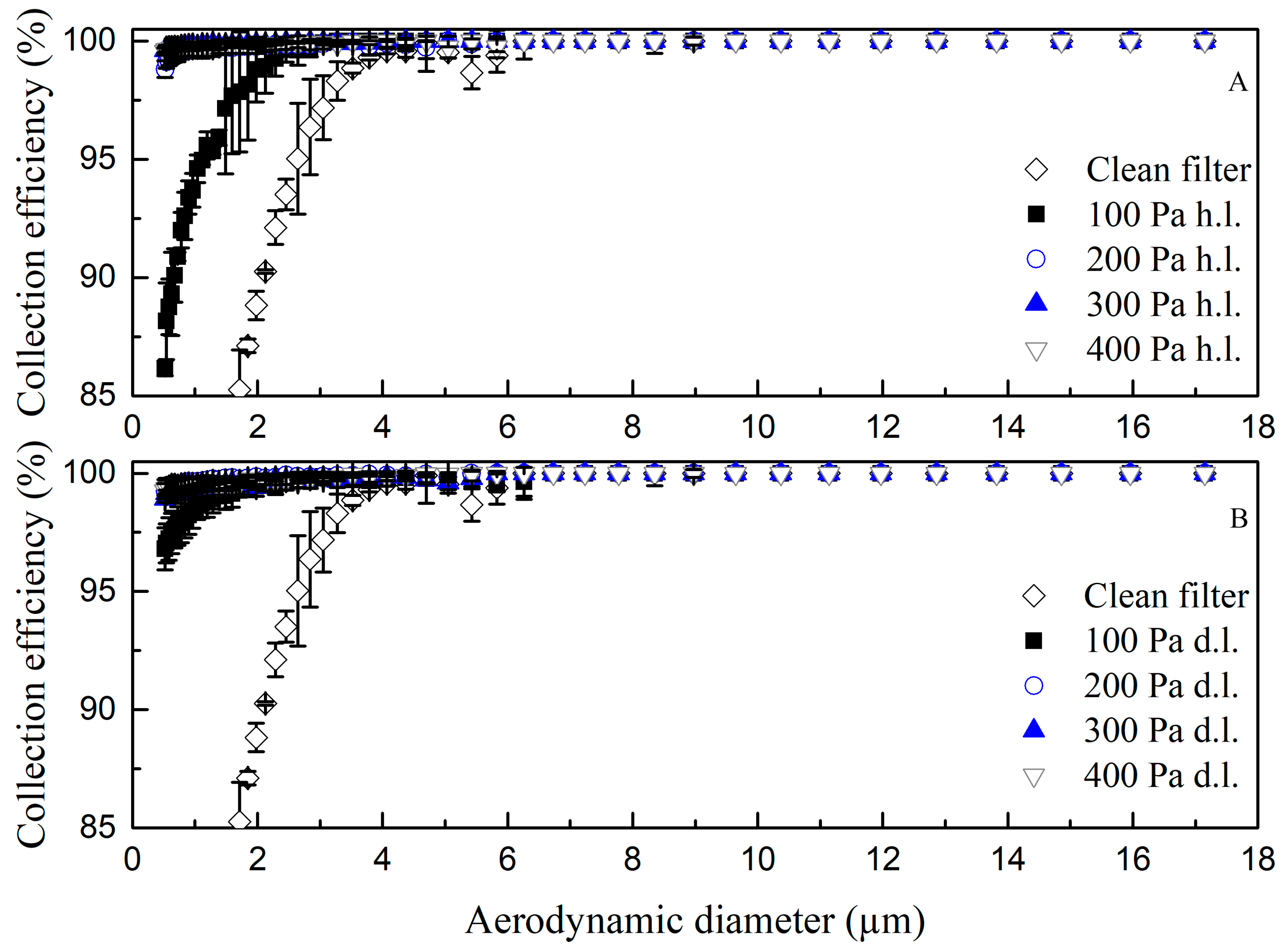 Atmosphere 13 01669 g007 550