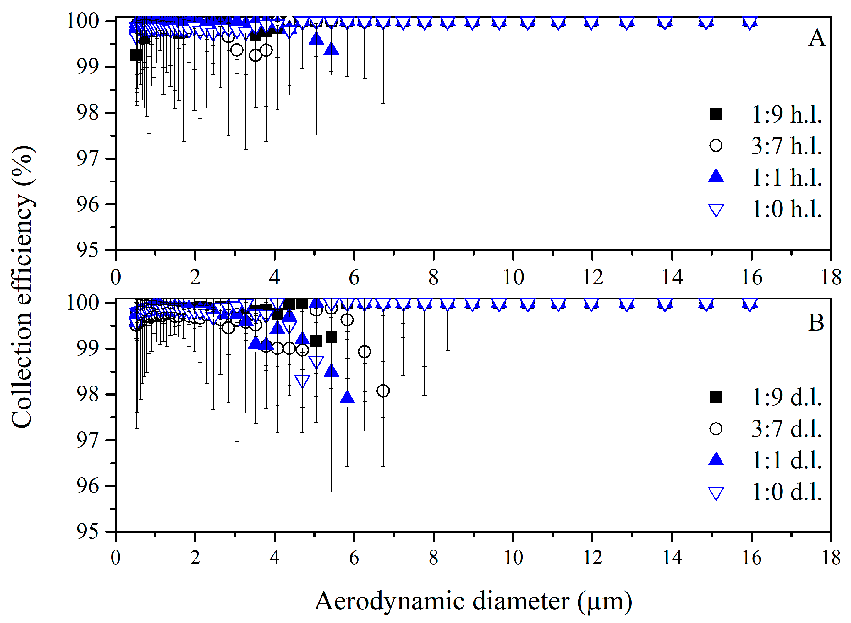 Atmosphere 13 01669 g008 550