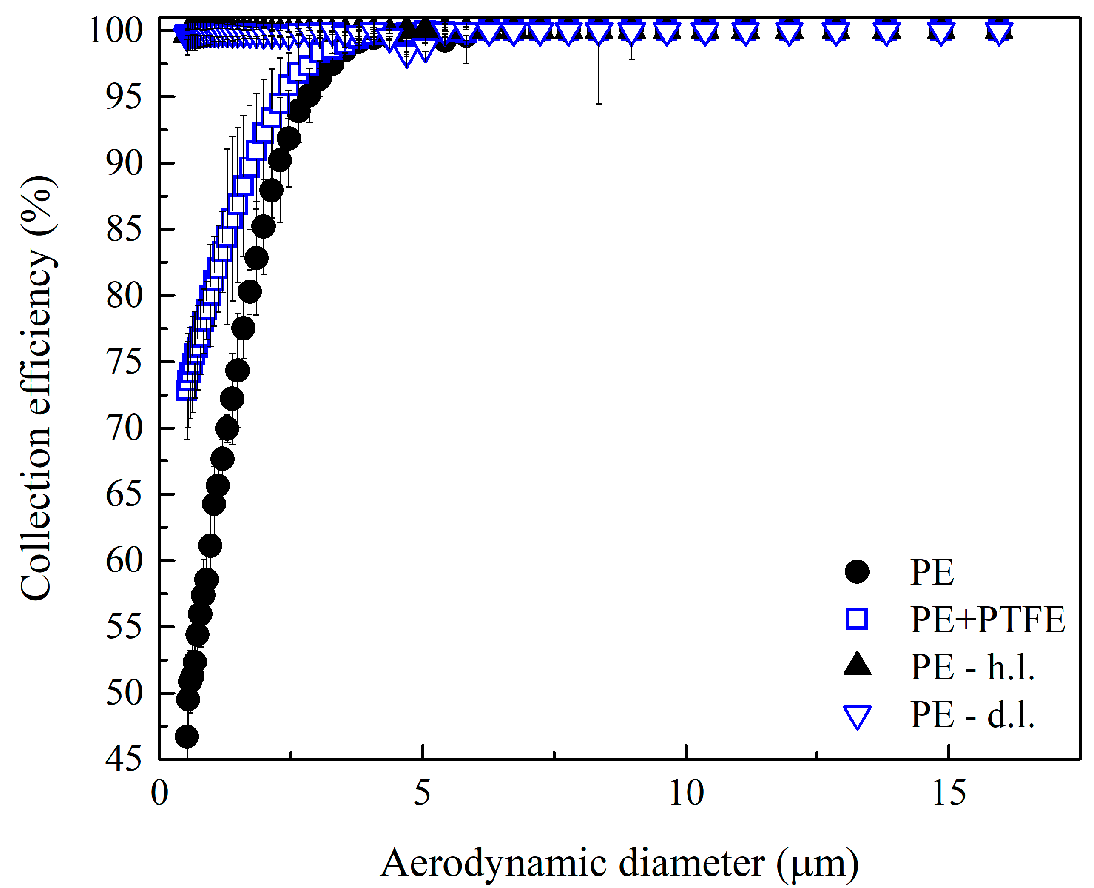 Atmosphere 13 01669 g009 550