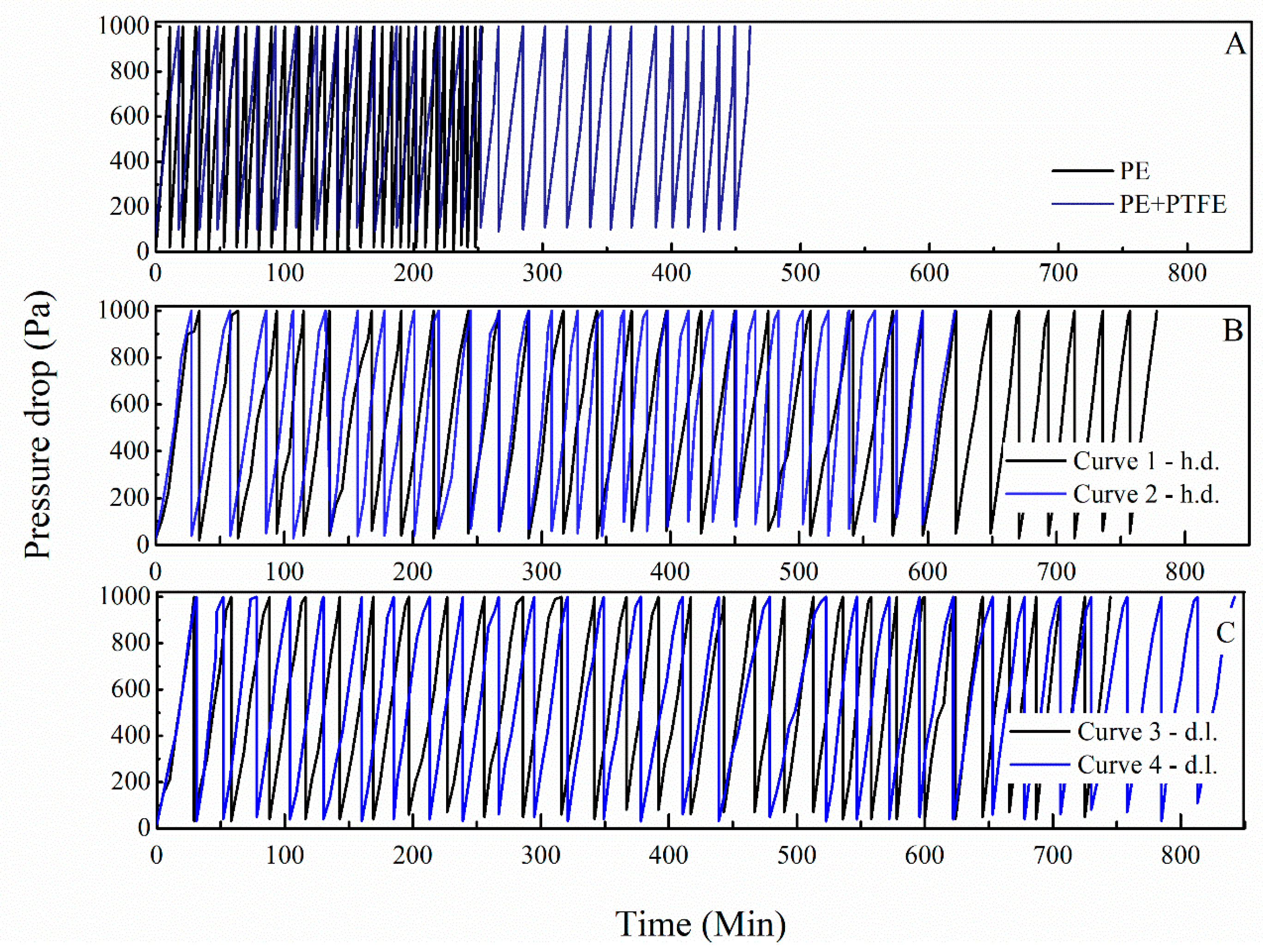 Atmosphere 13 01669 g010 550